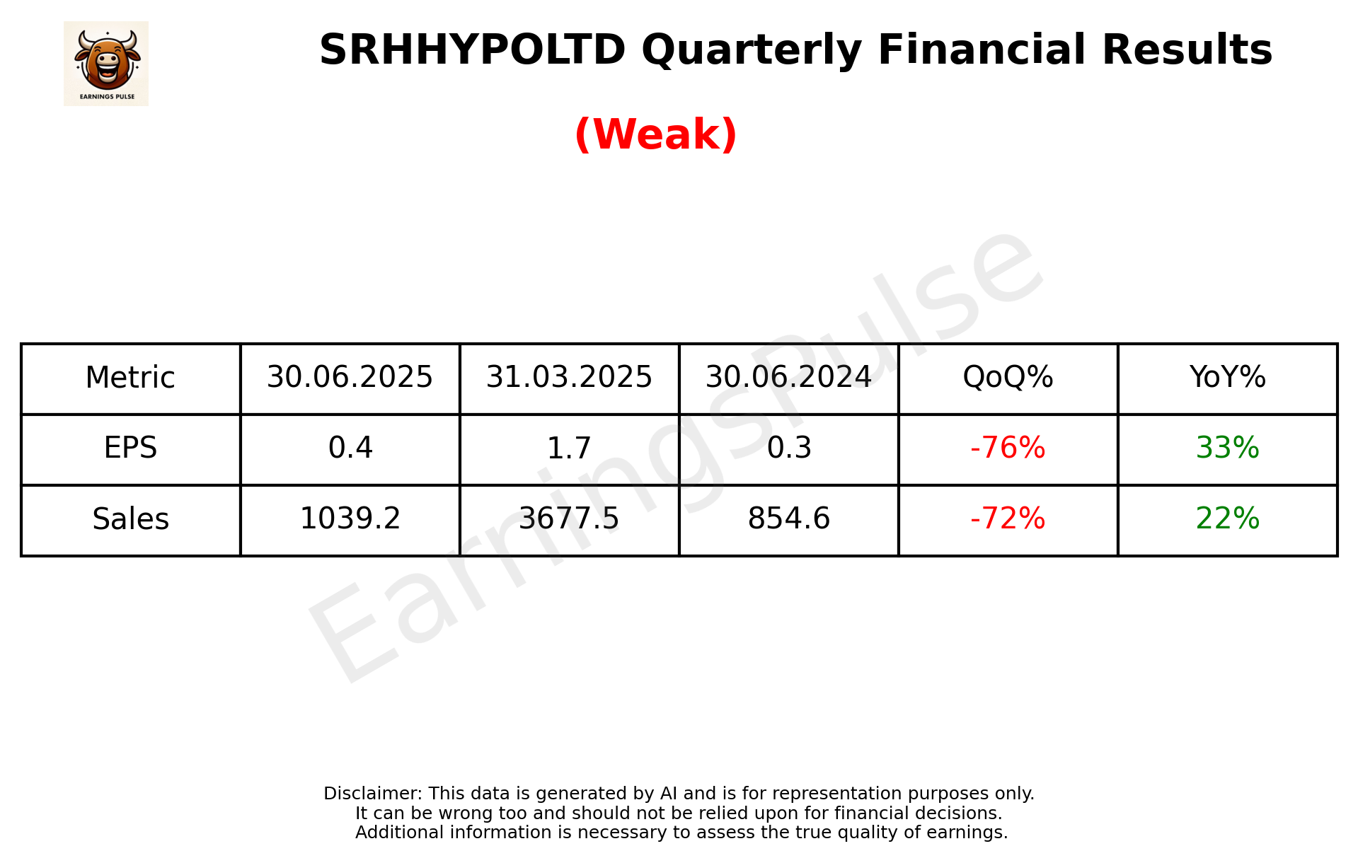 SRHHYPOLTD Q1 2026 earnings summary