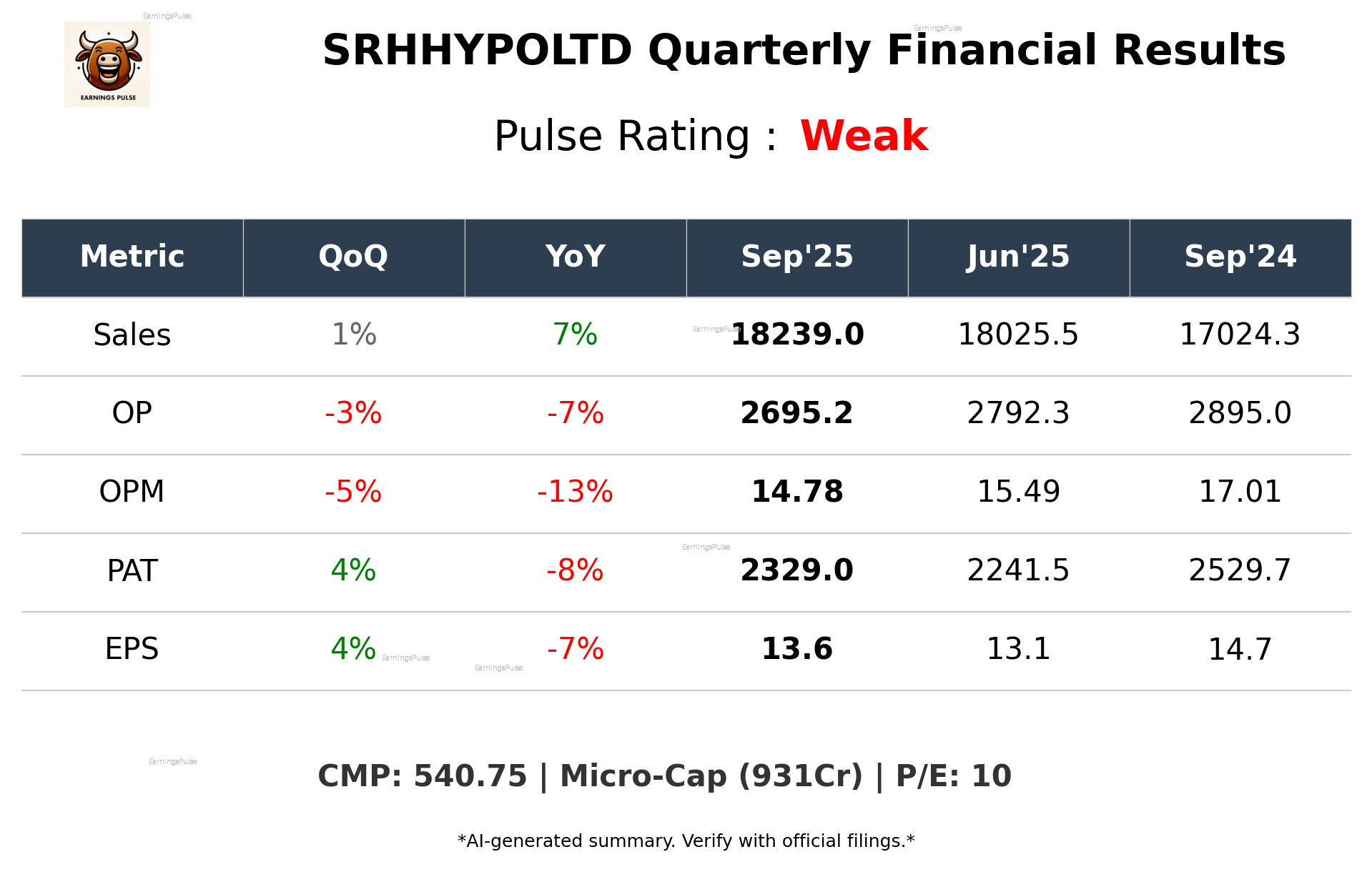 SRHHYPOLTD Q2 2026 earnings summary