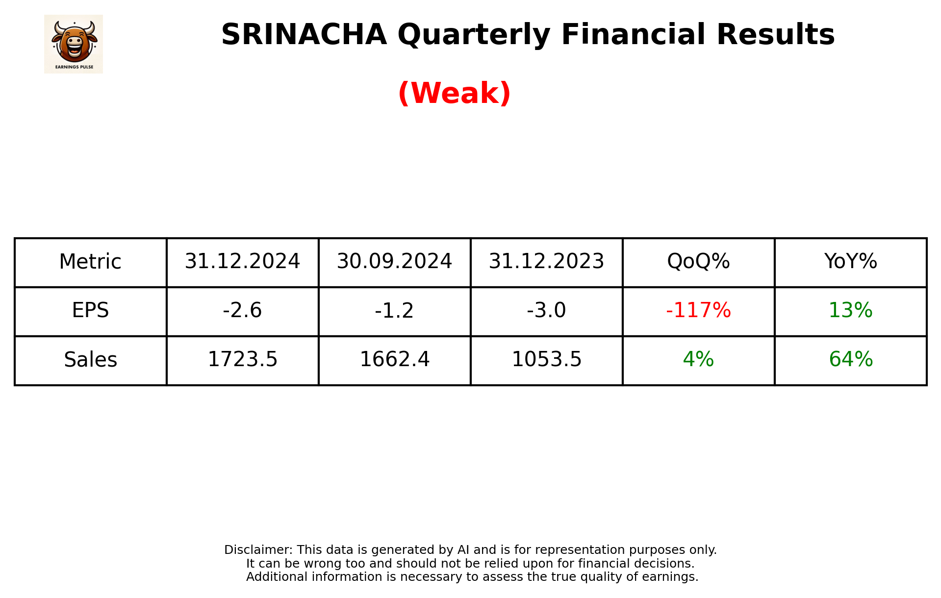 SRINACHA Q3 2025 earnings summary