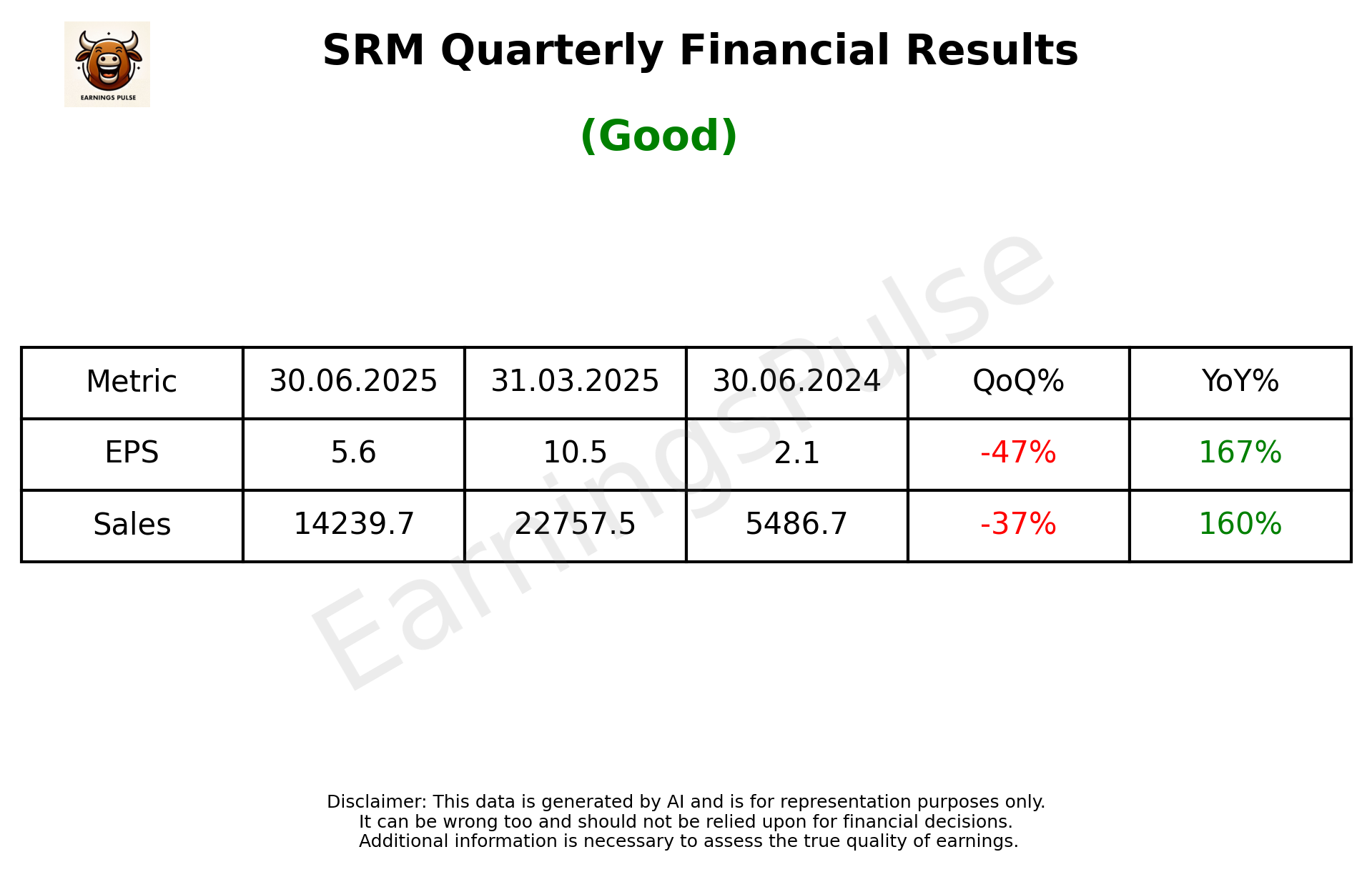 SRM Q1 2026 earnings summary