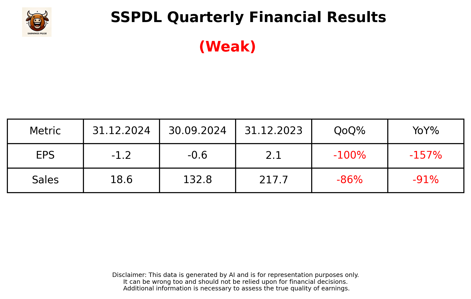 SSPDL Q3 2025 earnings summary