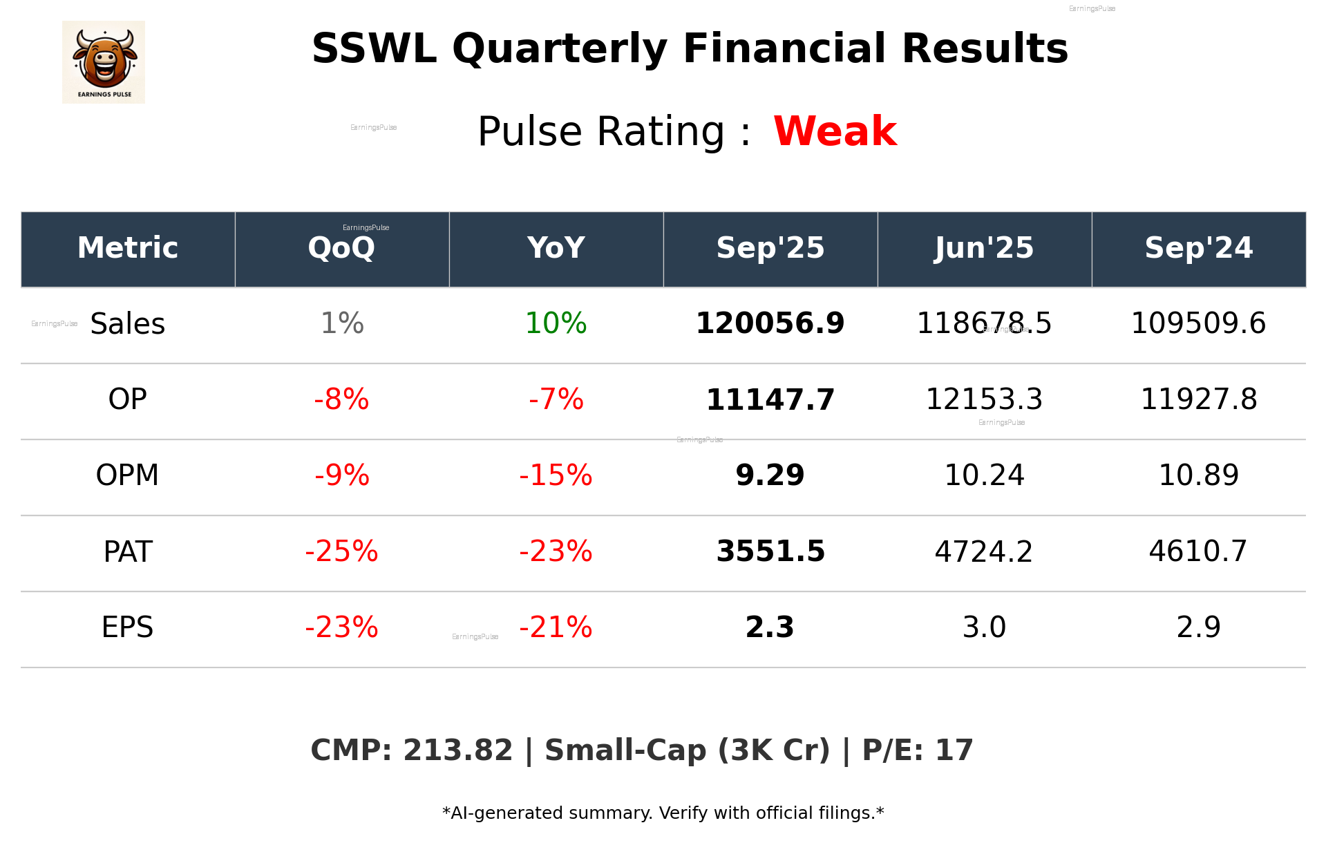 SSWL Q2 2026 earnings summary