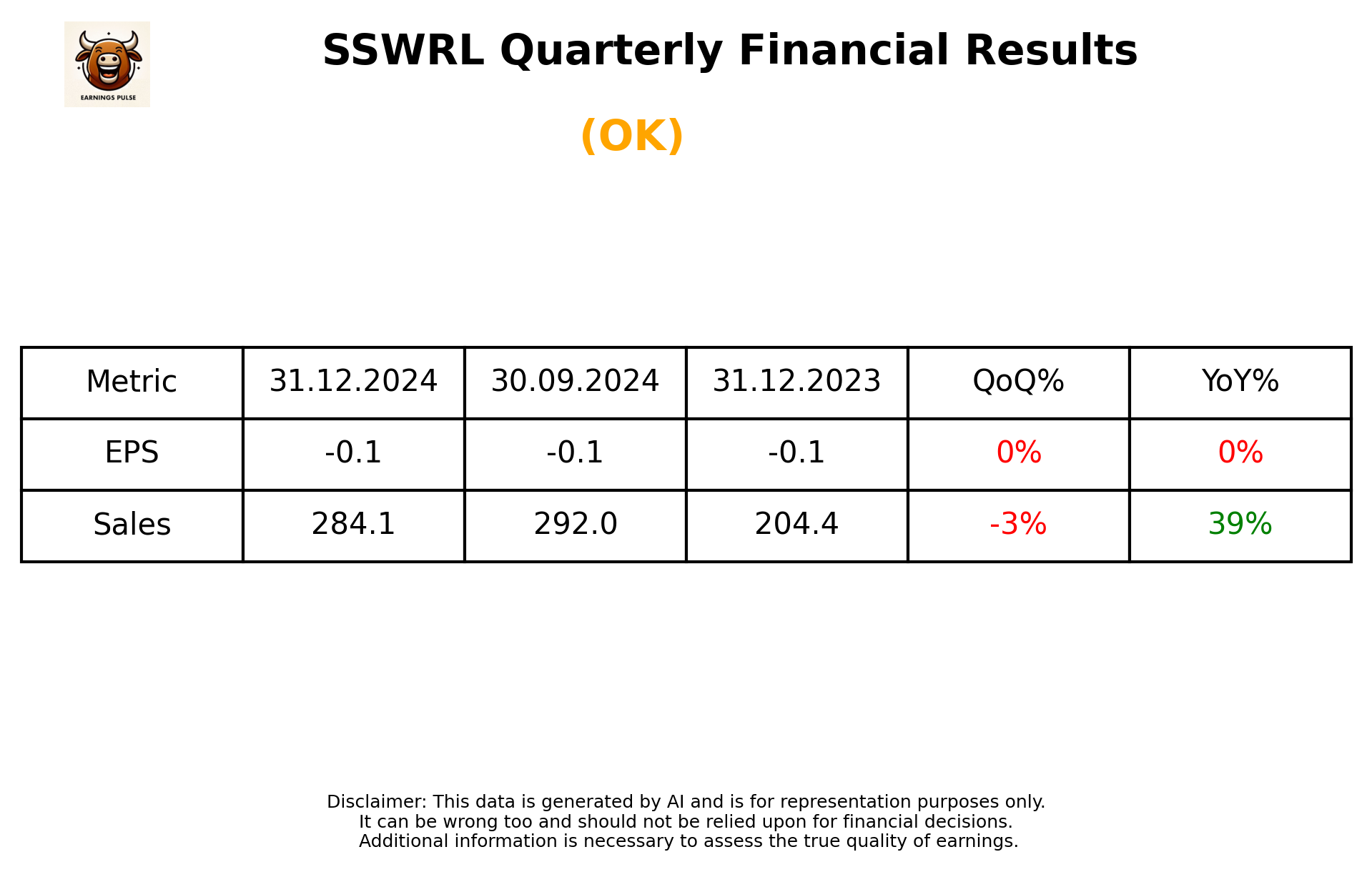 SSWRL Q3 2025 earnings summary