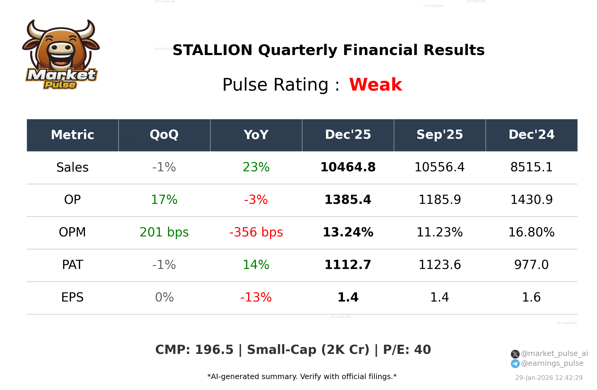 STALLION Q3 2026 earnings summary