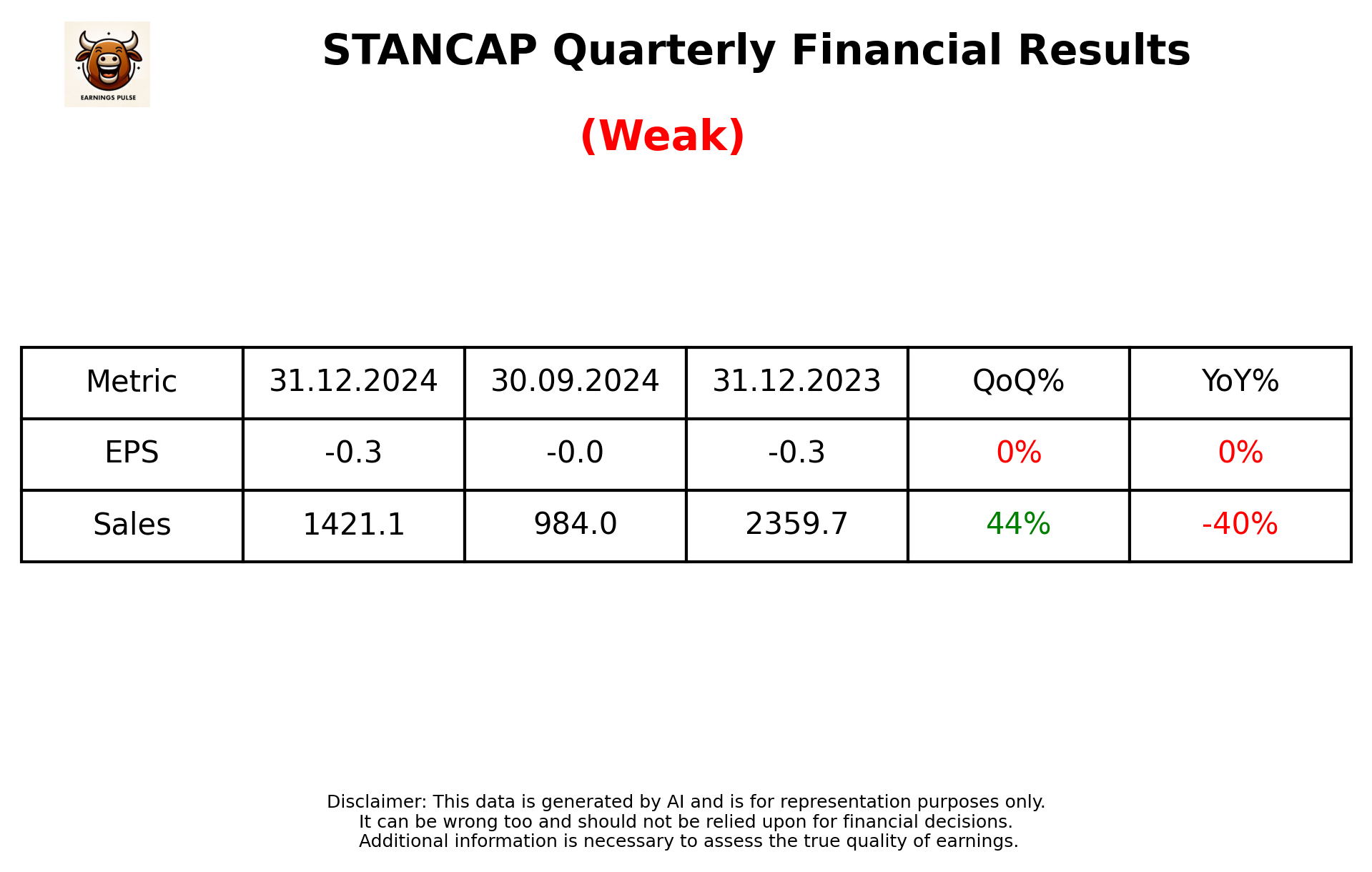 STANCAP Q3 2025 earnings summary