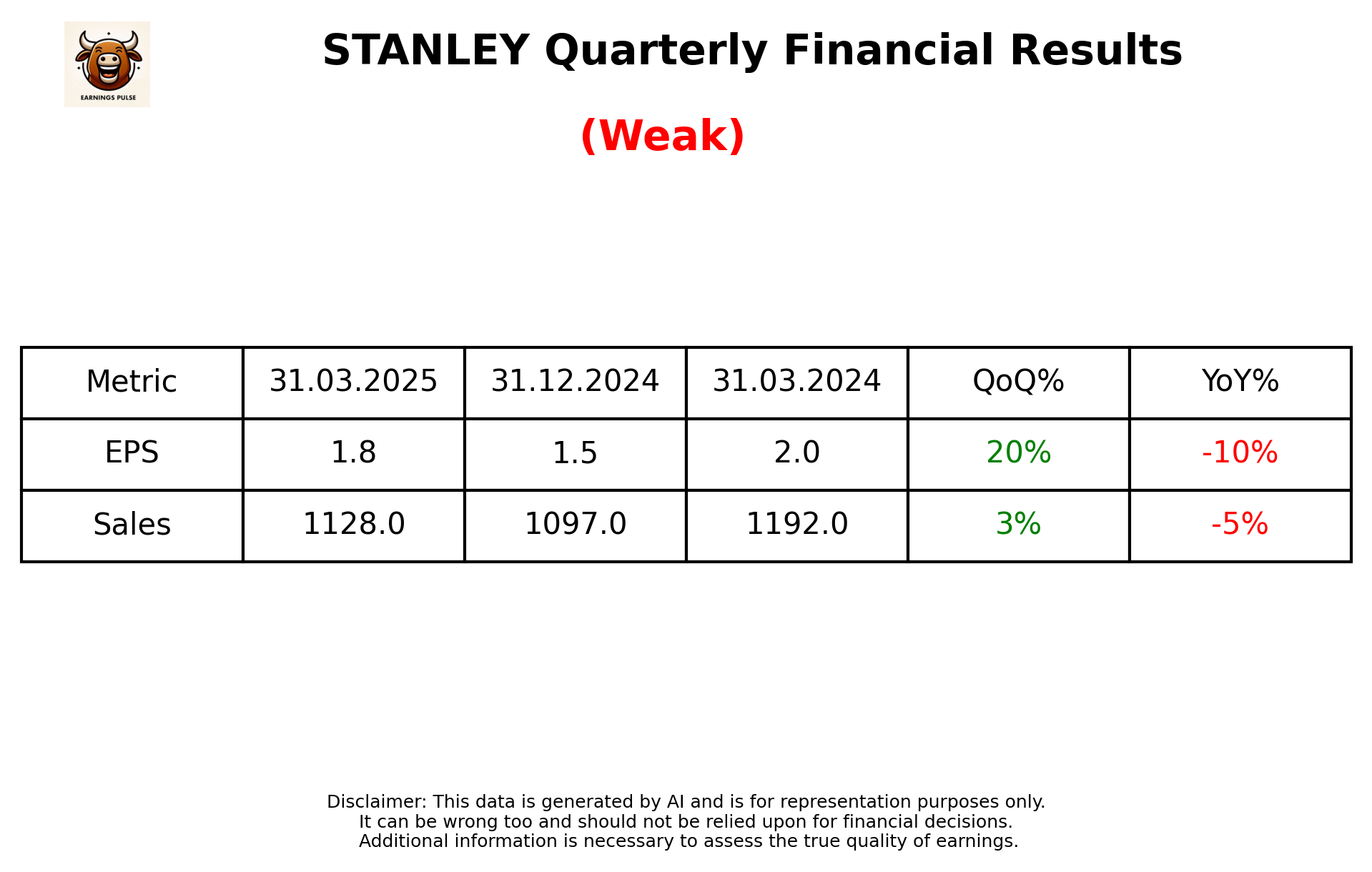 STANLEY Q4 2025 earnings summary