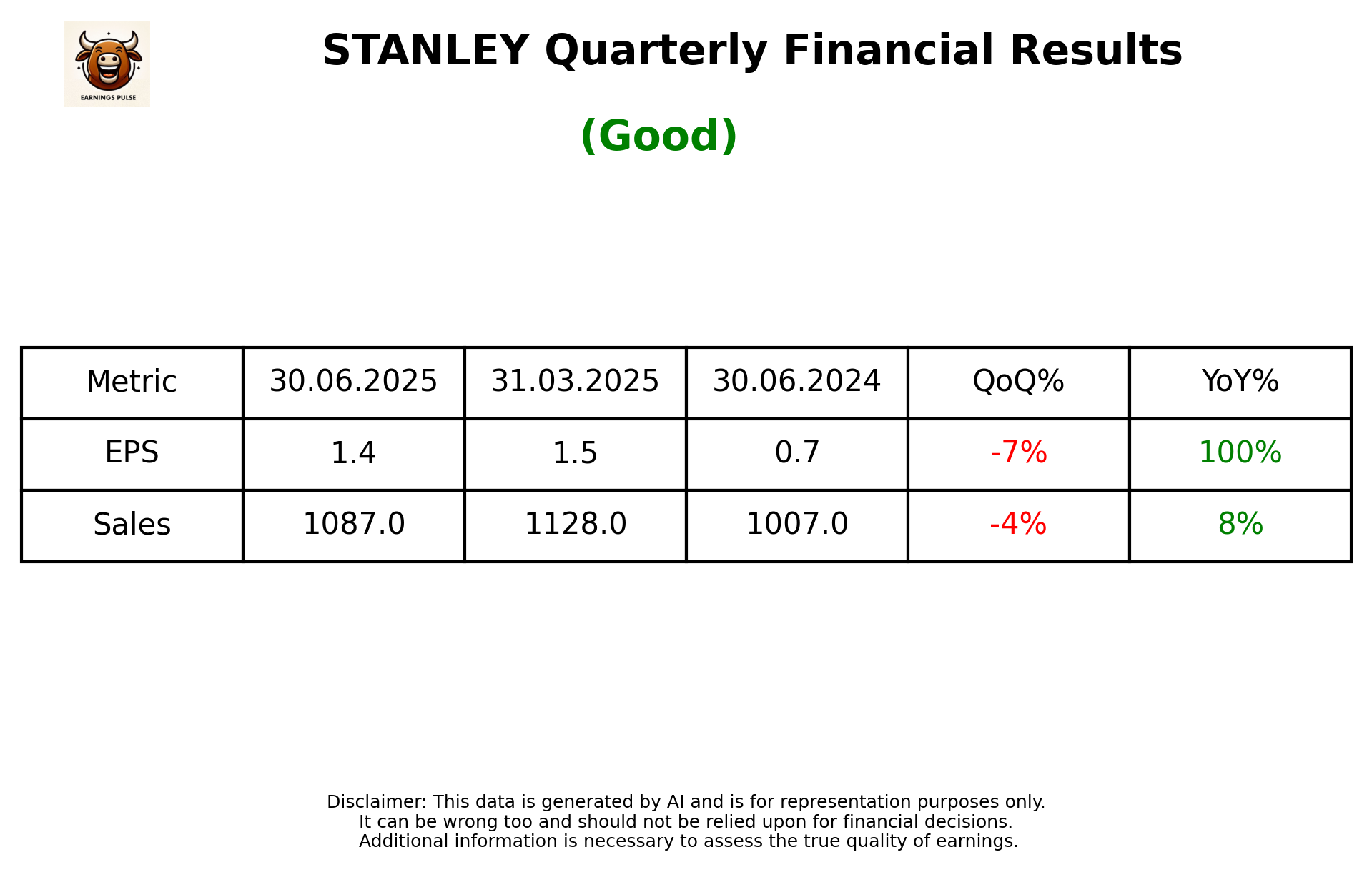 STANLEY — earnings summary