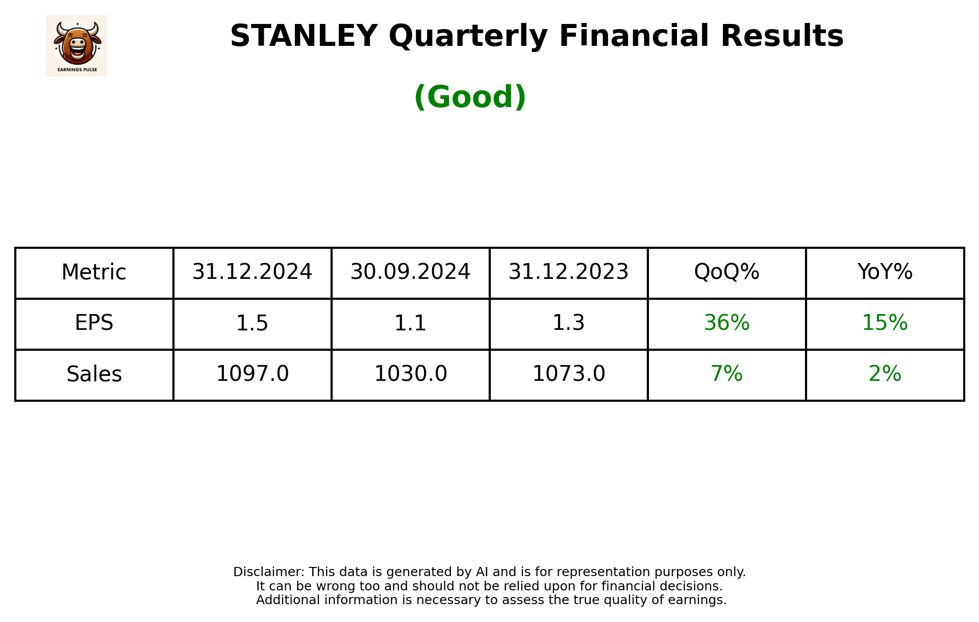 STANLEY Q3 2025 earnings summary