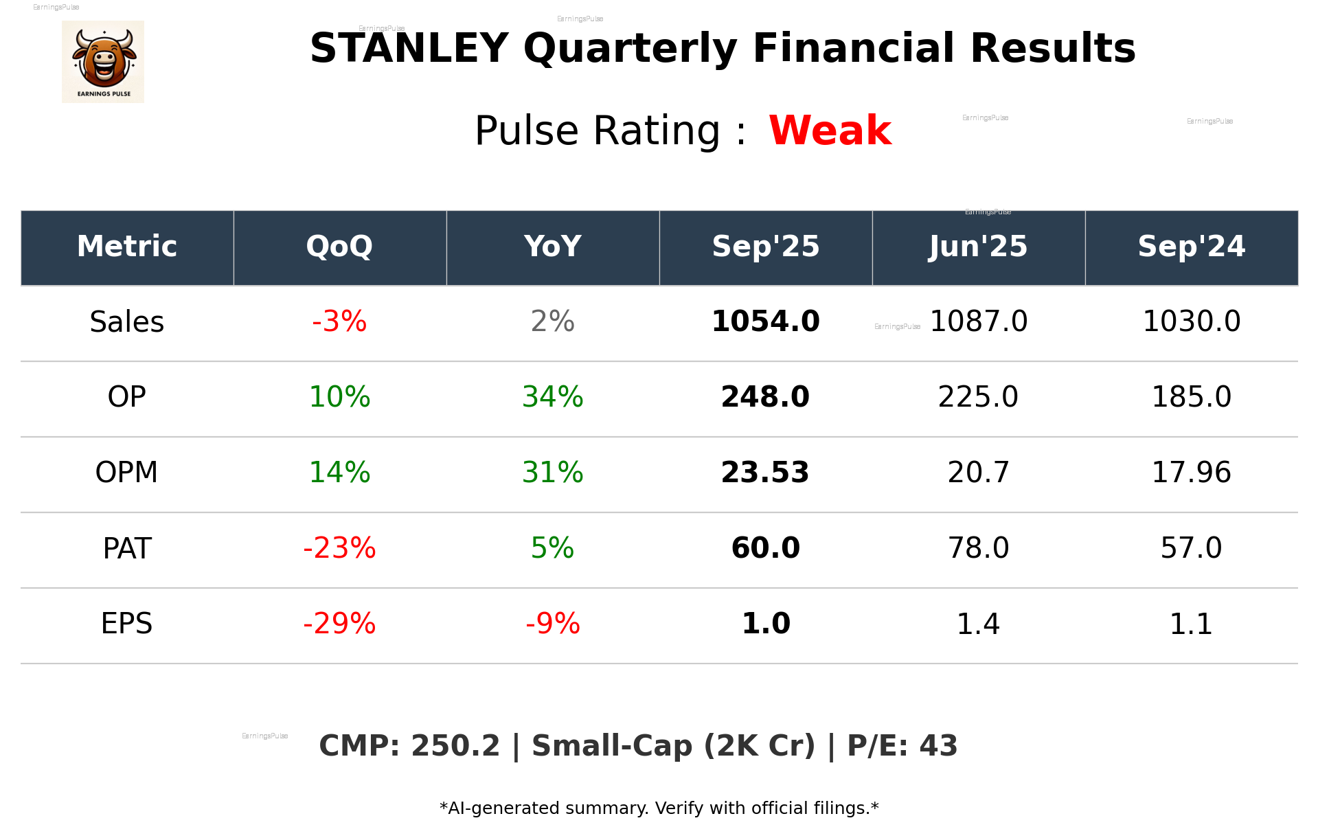 STANLEY Q2 2026 earnings summary