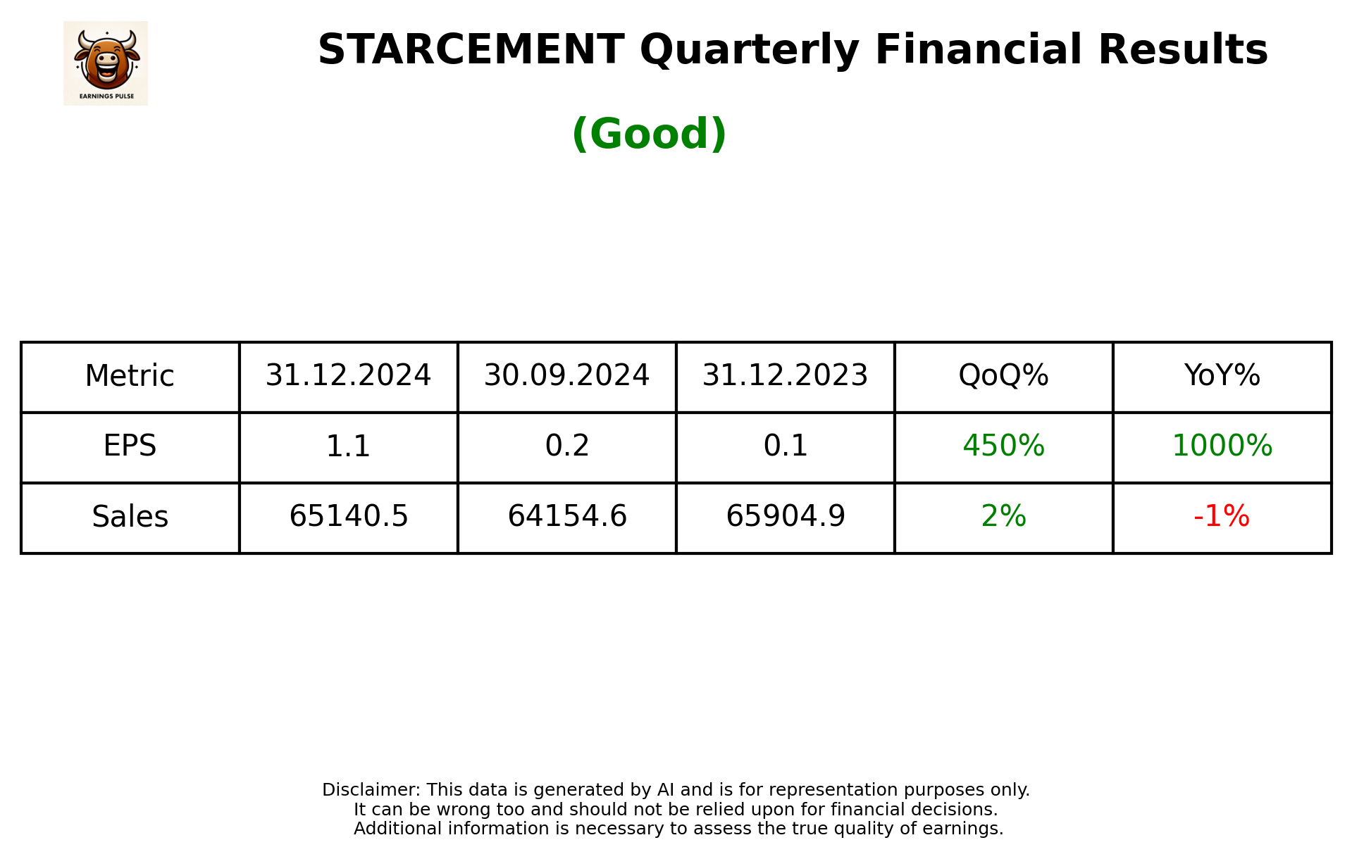 STARCEMENT Q3 2025 earnings summary