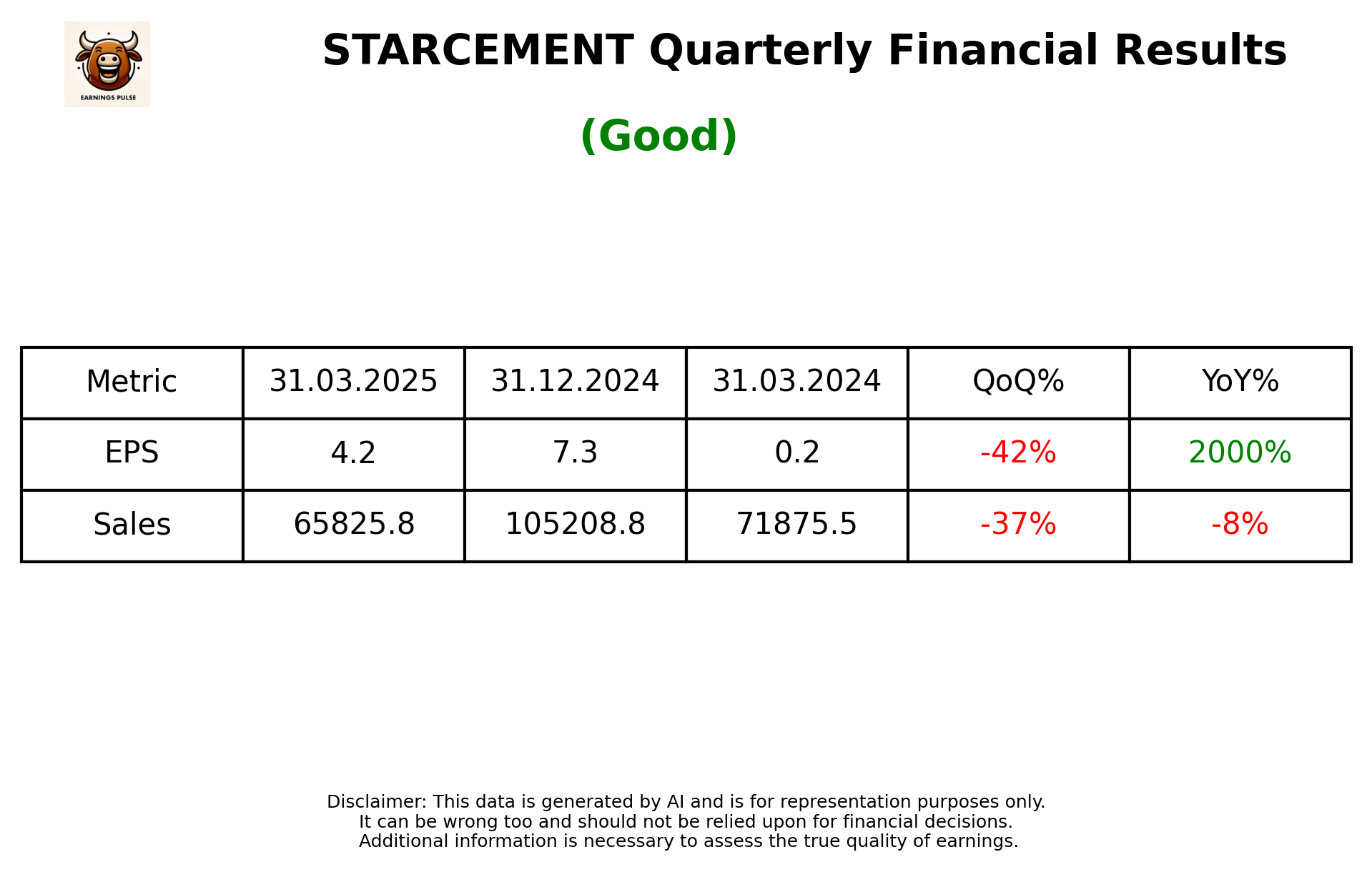 STARCEMENT Q4 2025 earnings summary