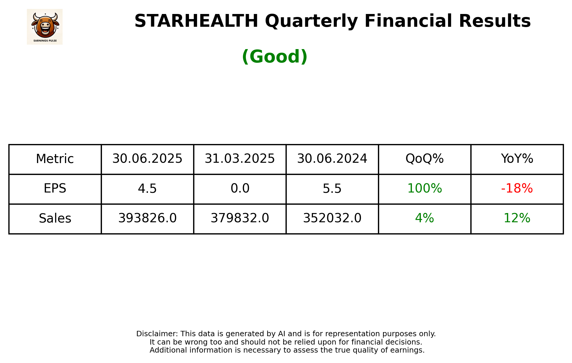 STARHEALTH Q1 2026 earnings summary