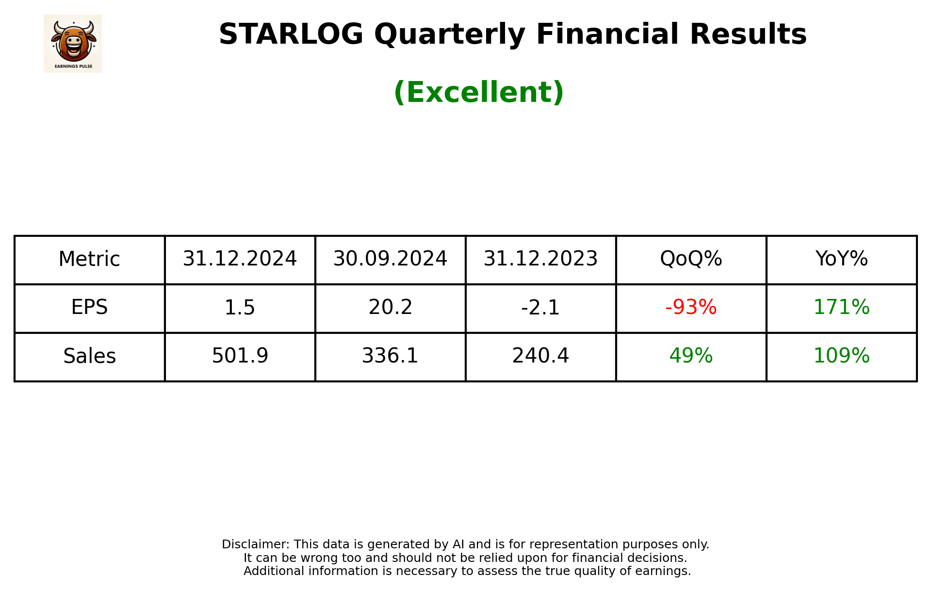 STARLOG Q3 2025 earnings summary