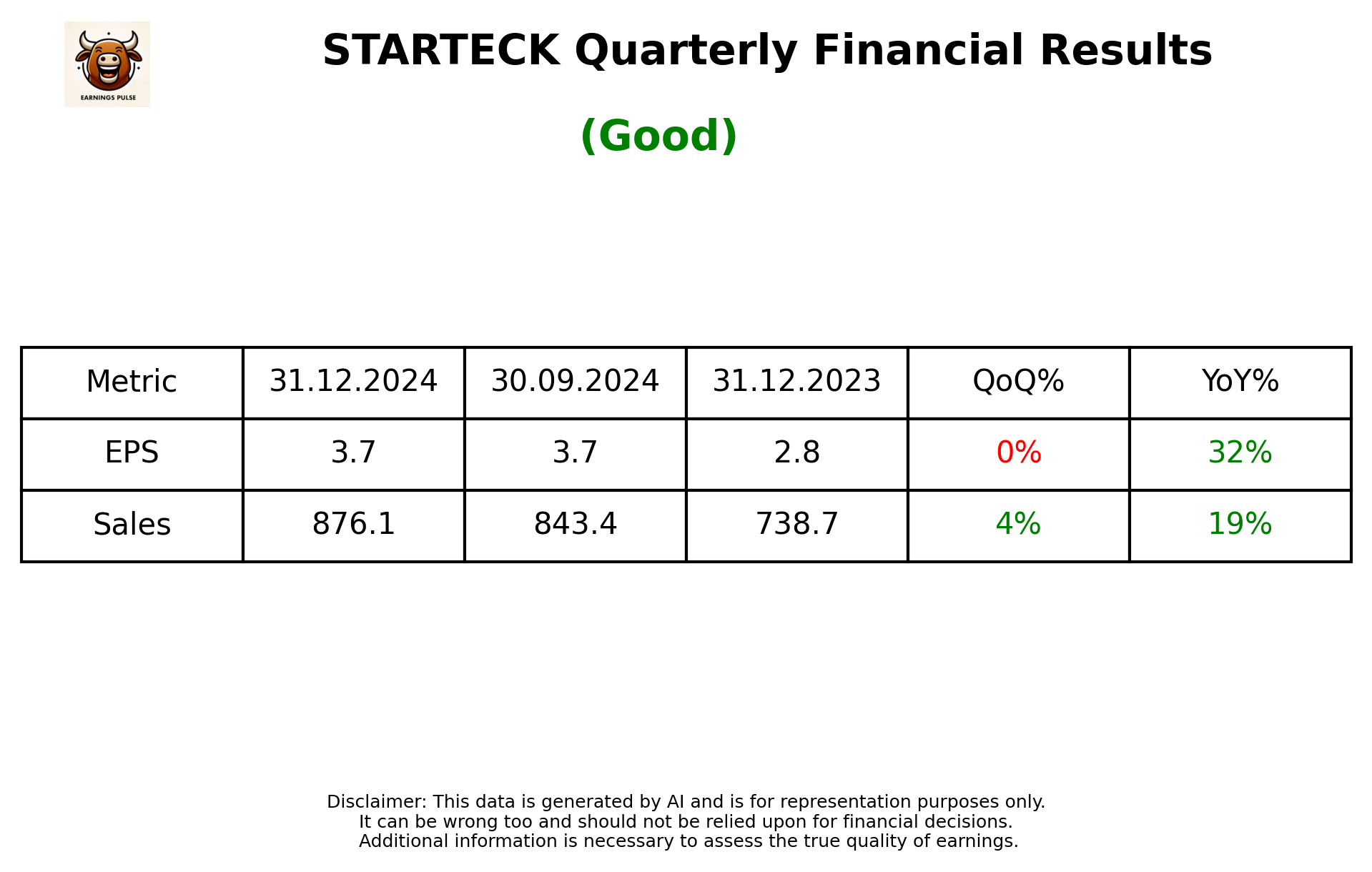 STARTECK Q3 2025 earnings summary