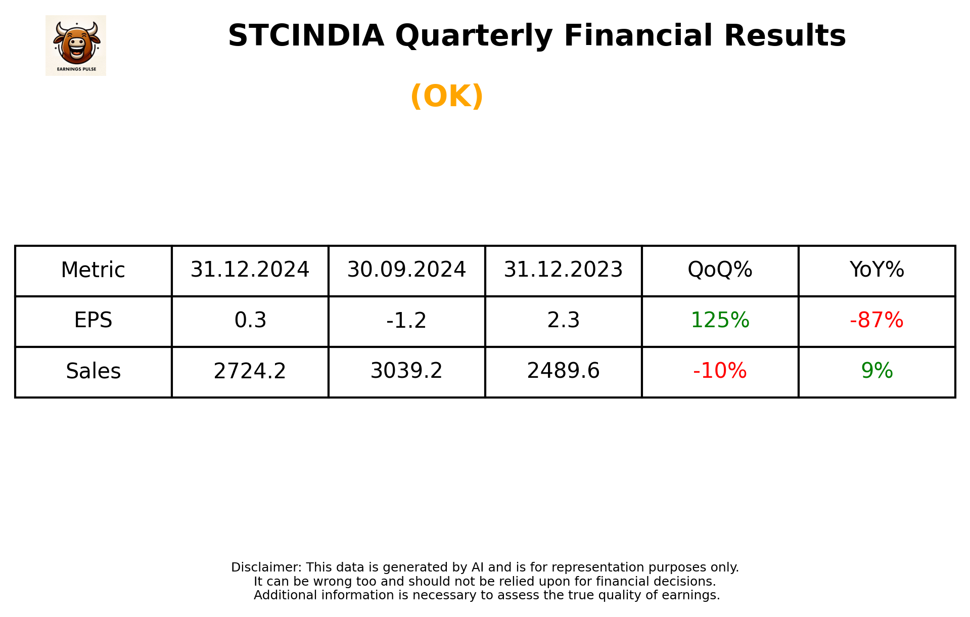 STCINDIA Q3 2025 earnings summary