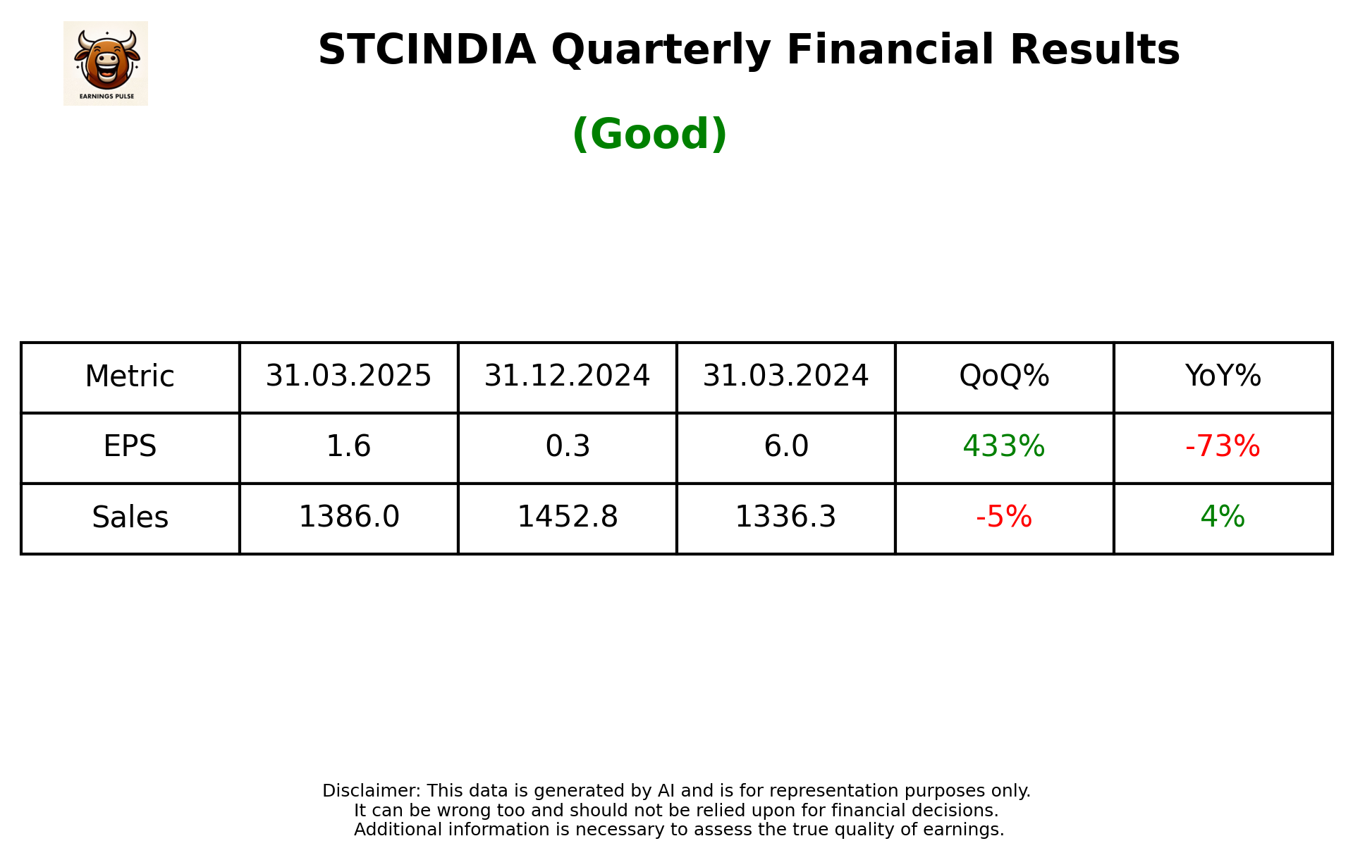 STCINDIA Q4 2025 earnings summary
