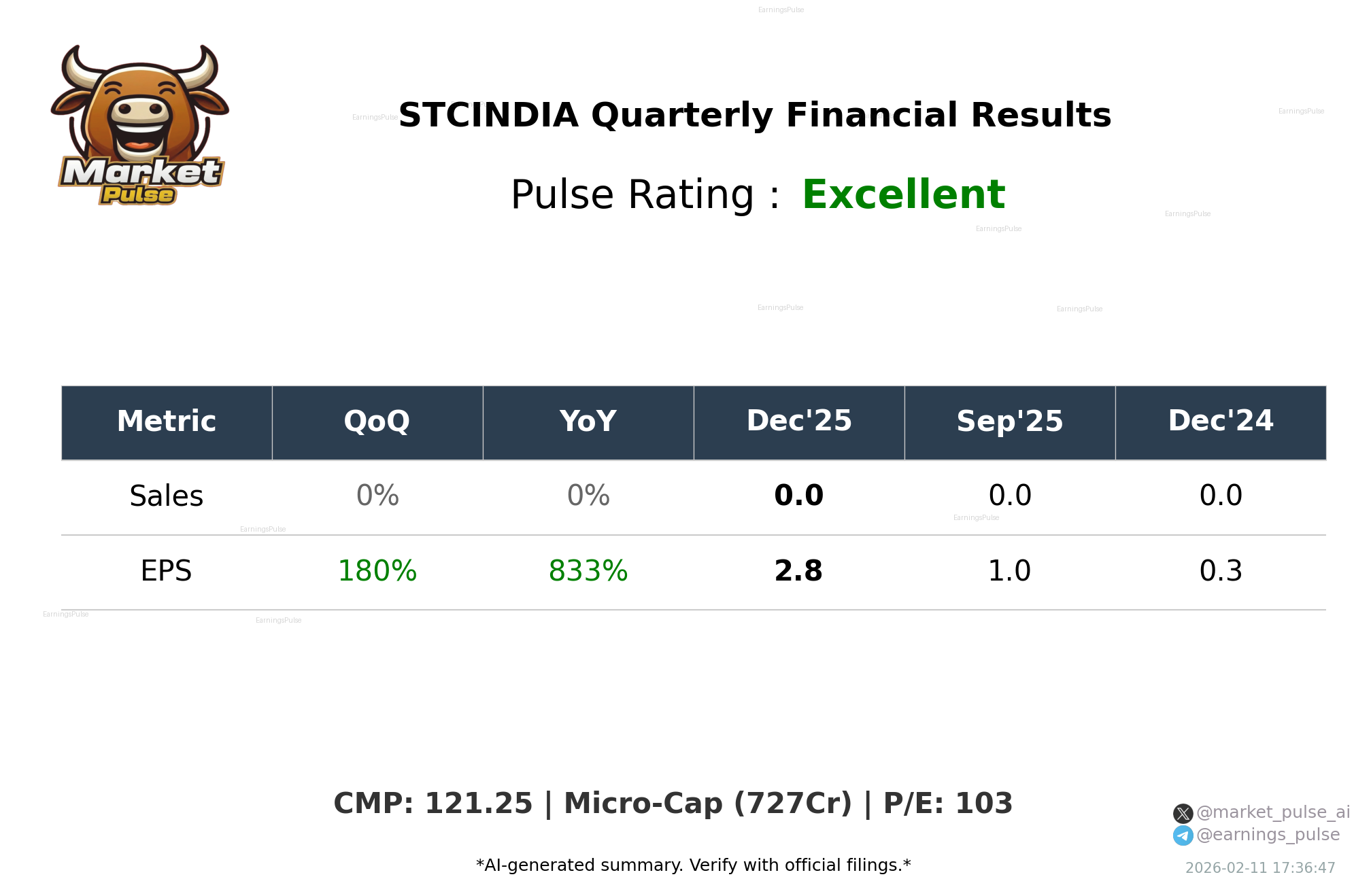 STCINDIA Q3 2026 earnings summary