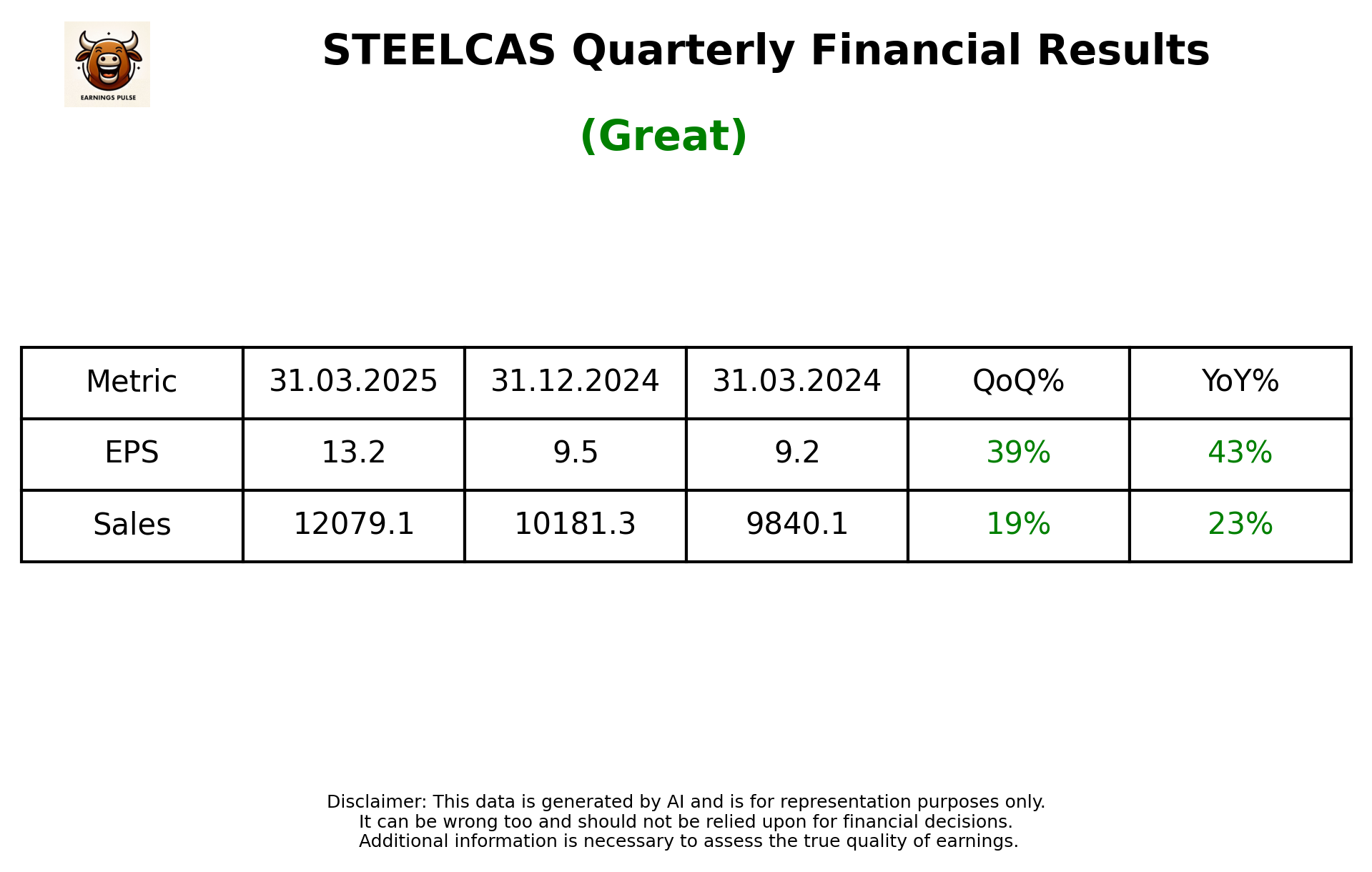 STEELCAS Q4 2025 earnings summary