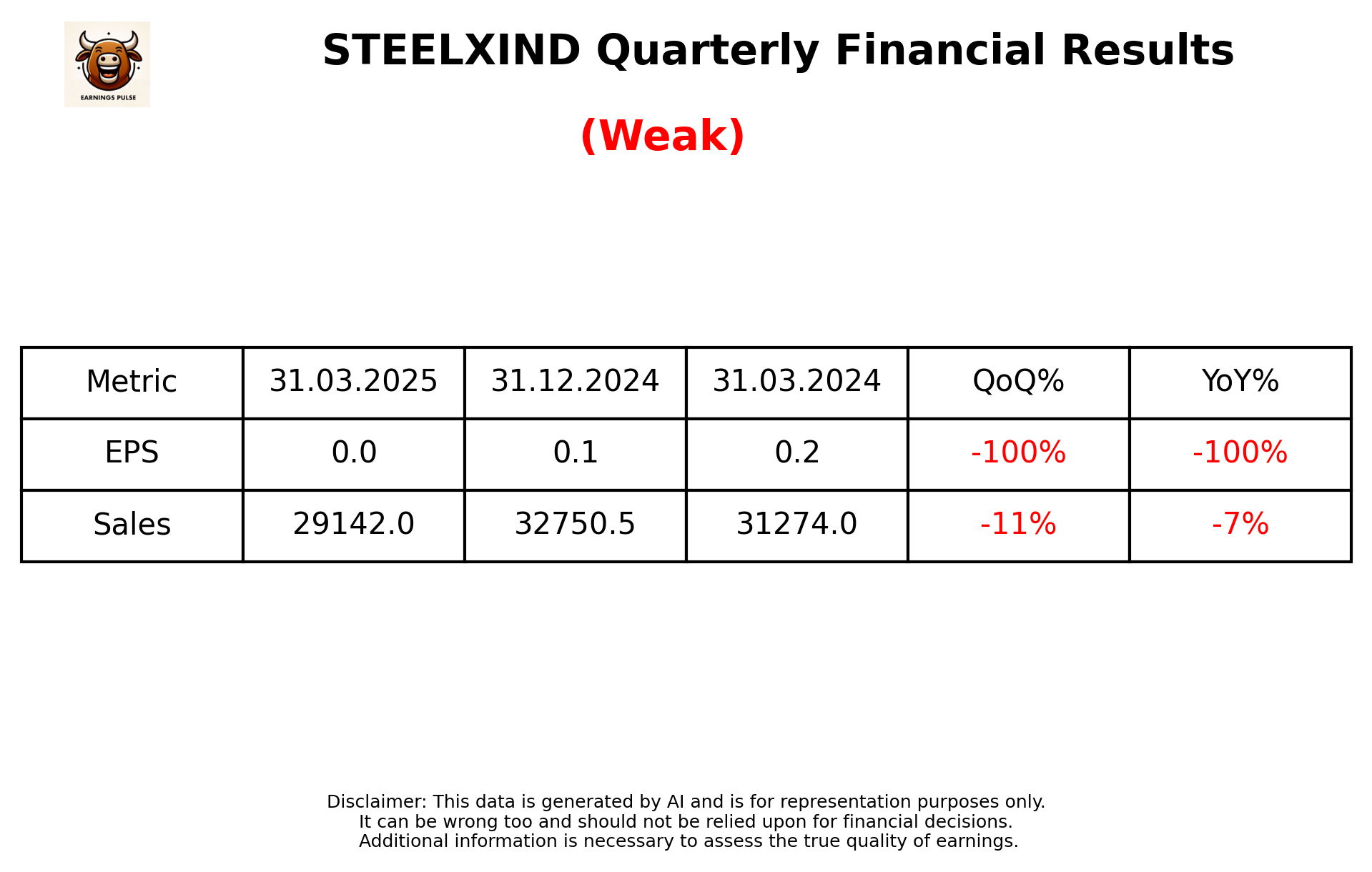 STEELXIND Q4 2025 earnings summary