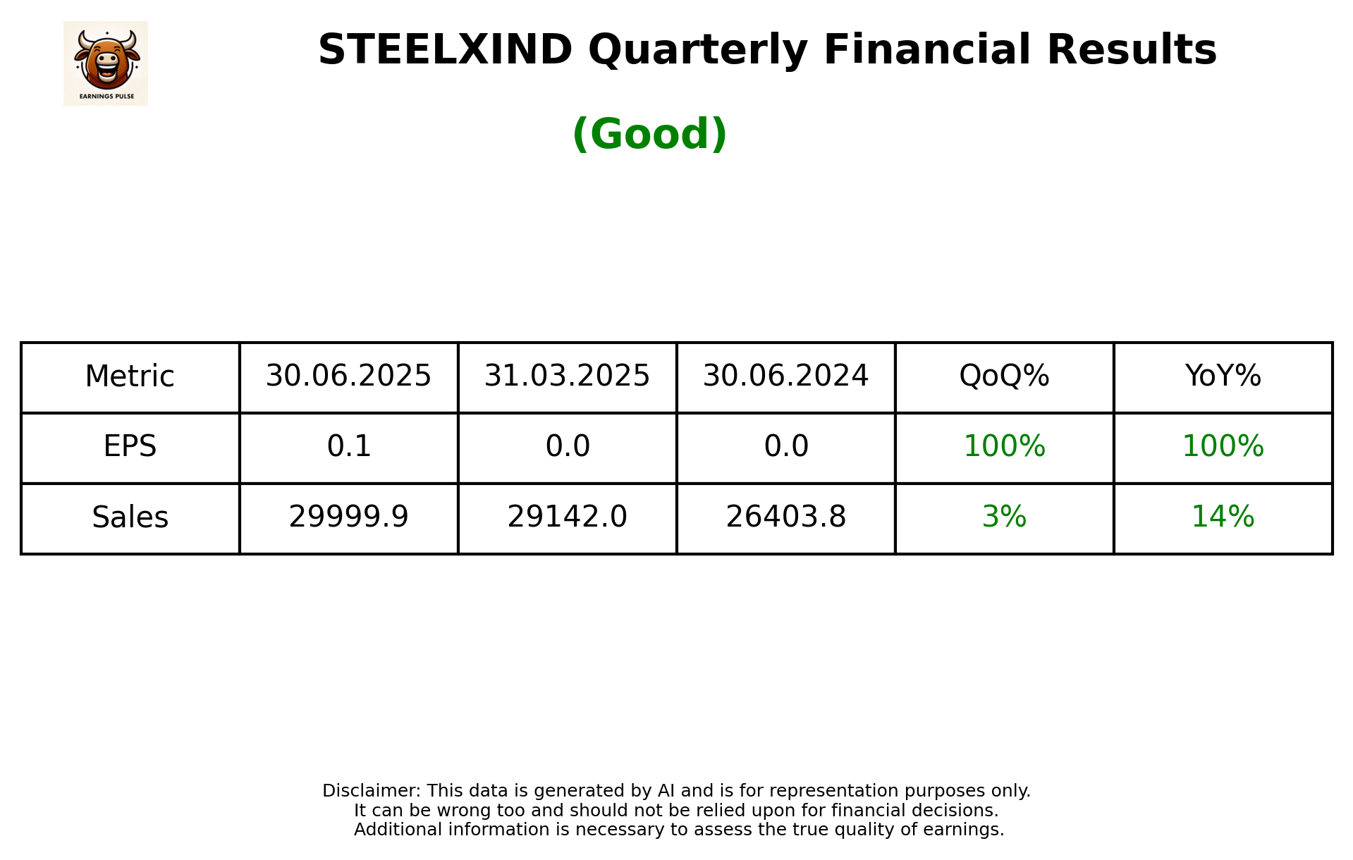 STEELXIND Q1 2026 earnings summary