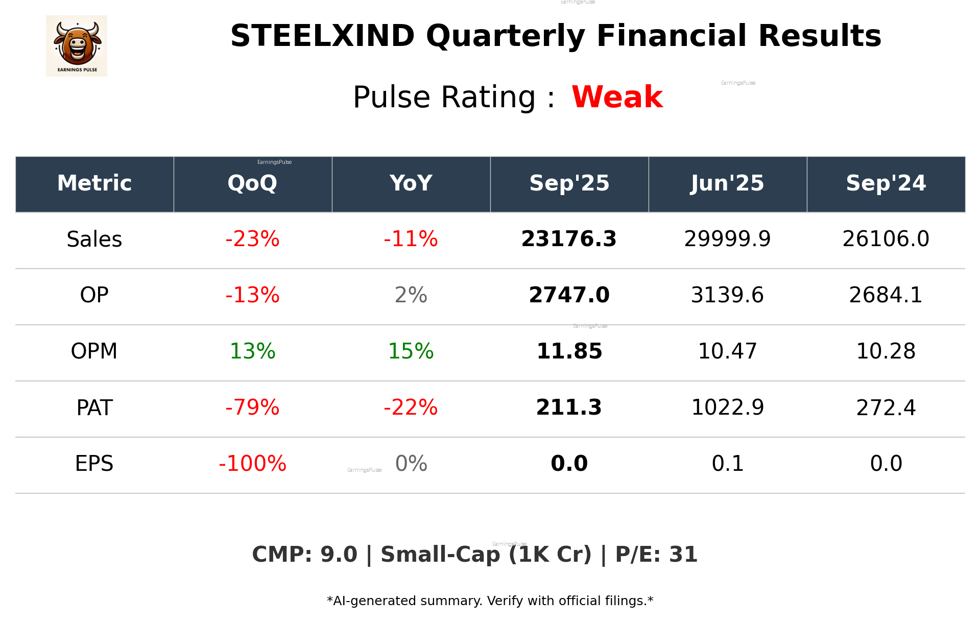 STEELXIND Q2 2026 earnings summary