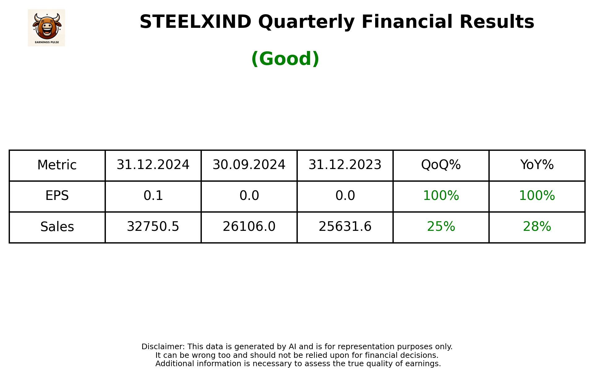 STEELXIND Q3 2025 earnings summary