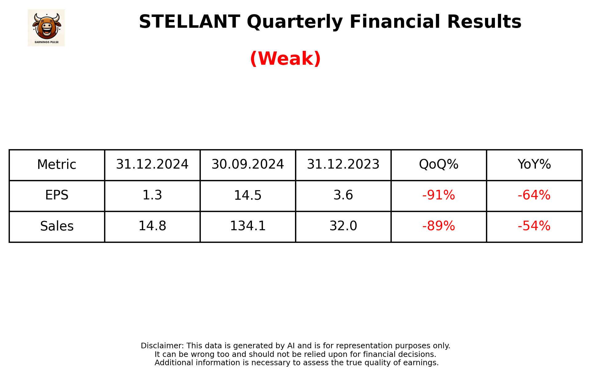 STELLANT Q3 2025 earnings summary