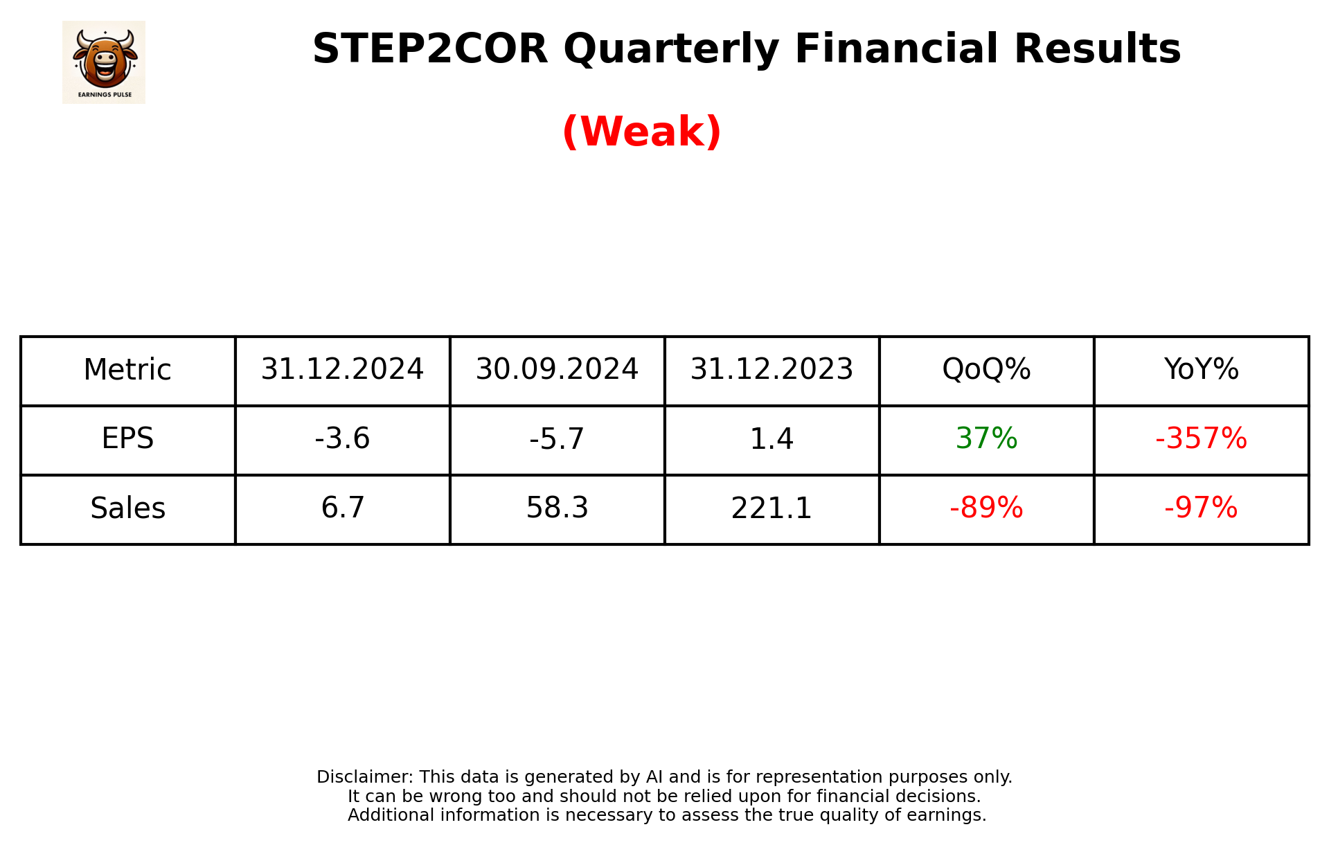 STEP2COR Q3 2025 earnings summary