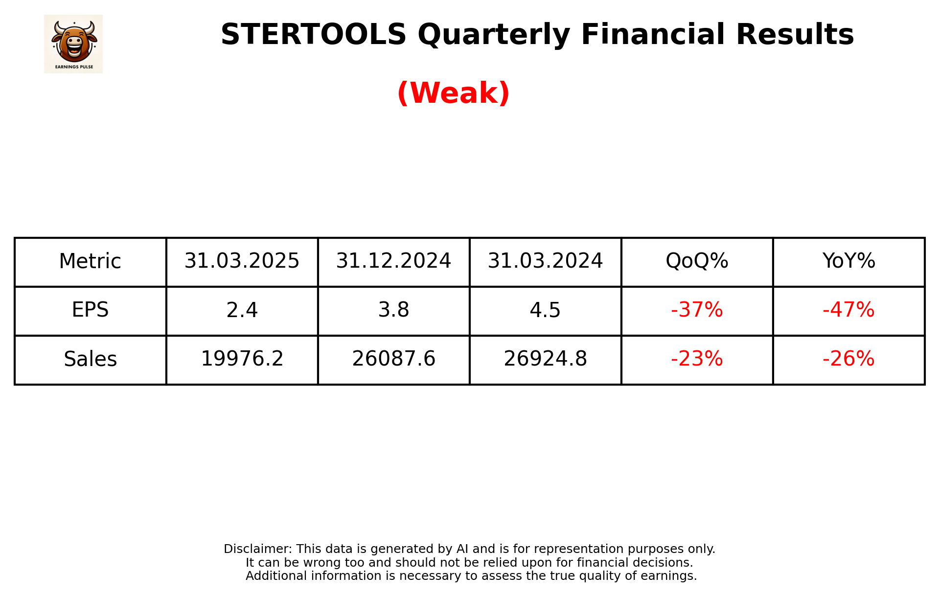 STERTOOLS Q4 2025 earnings summary