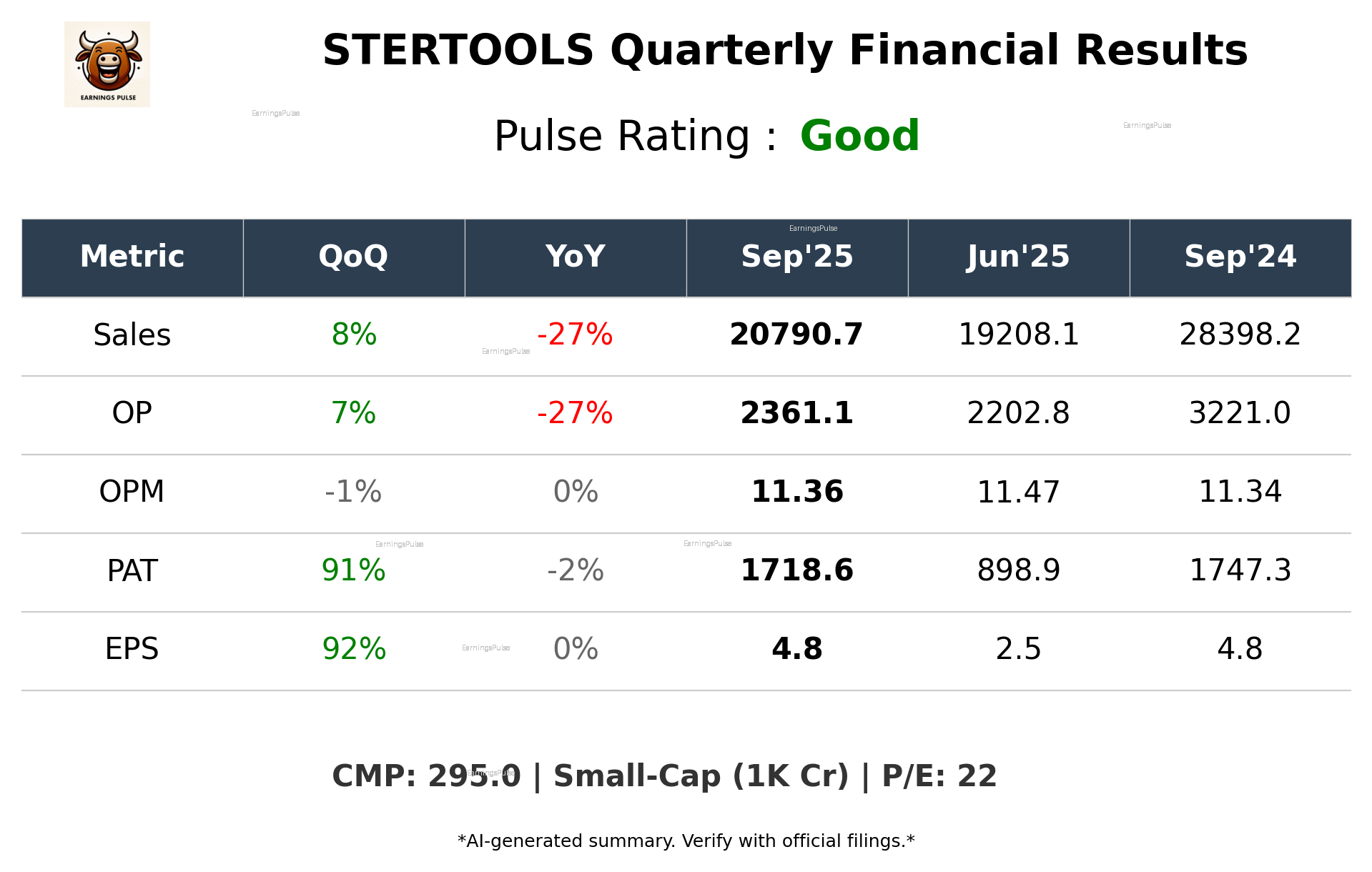 STERTOOLS Q2 2026 earnings summary
