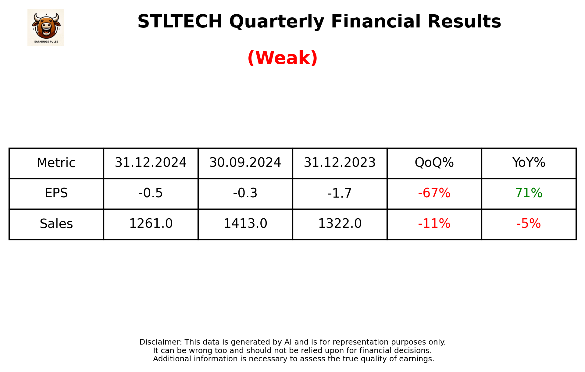 STLTECH Q3 2025 earnings summary