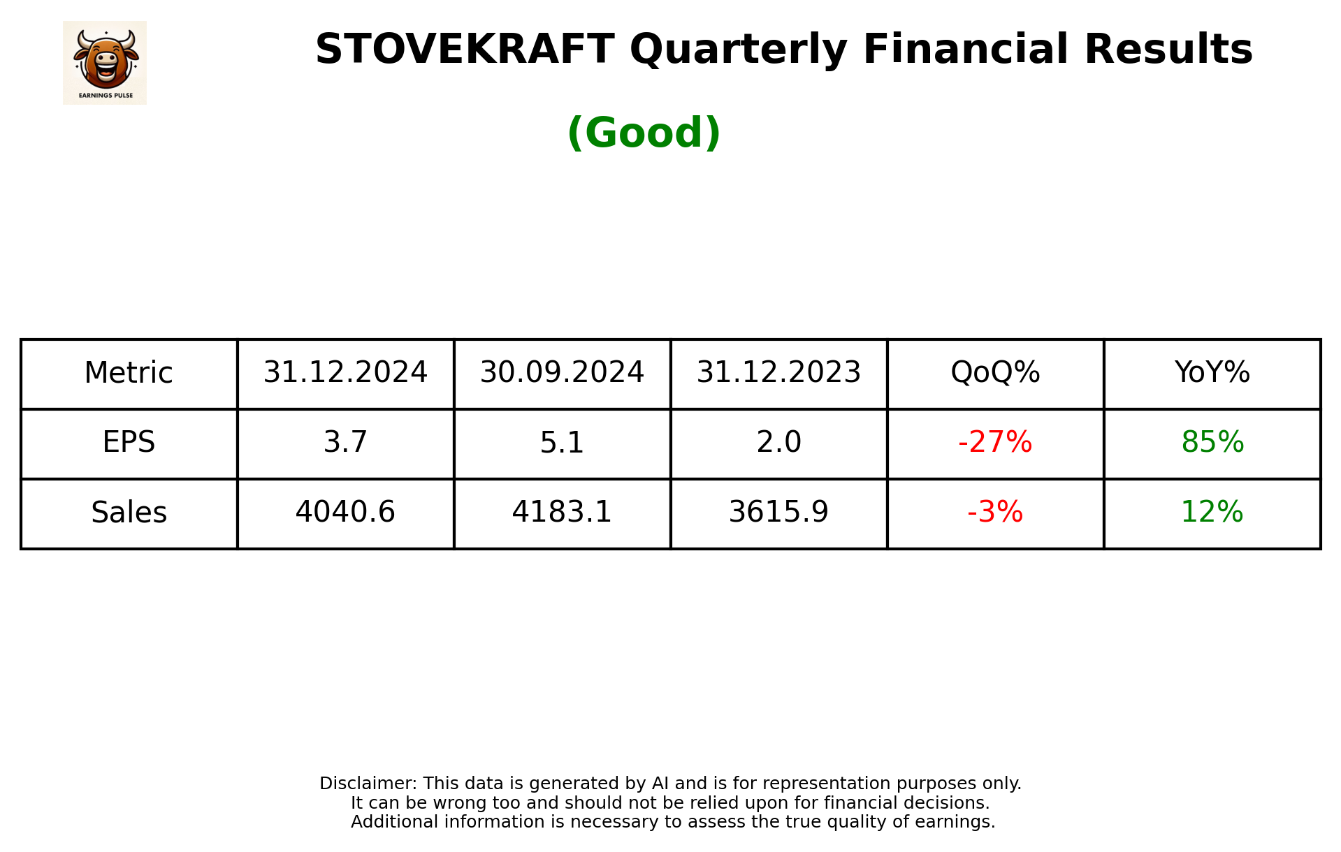 STOVEKRAFT Q3 2025 earnings summary