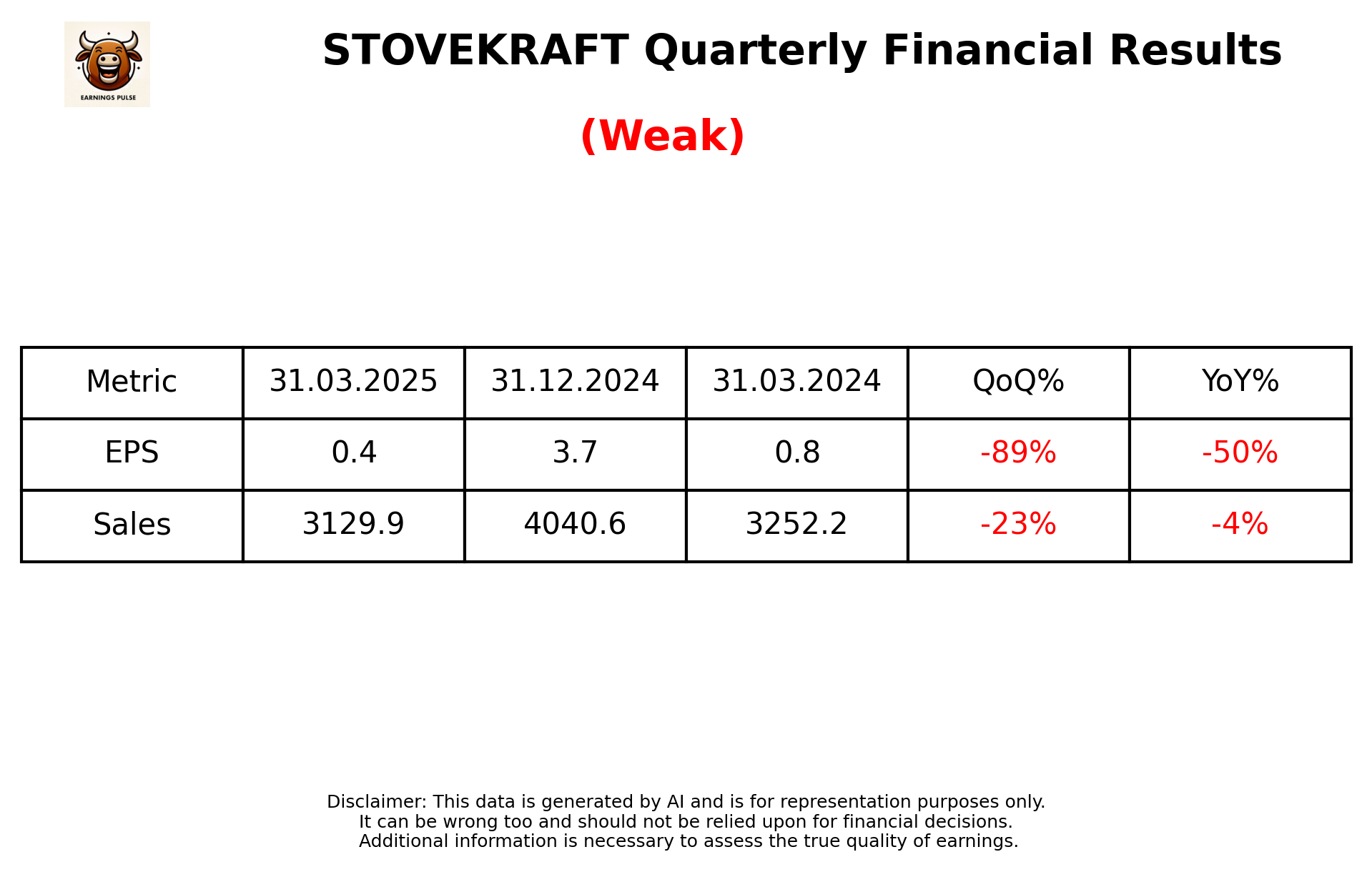 STOVEKRAFT Q4 2025 earnings summary