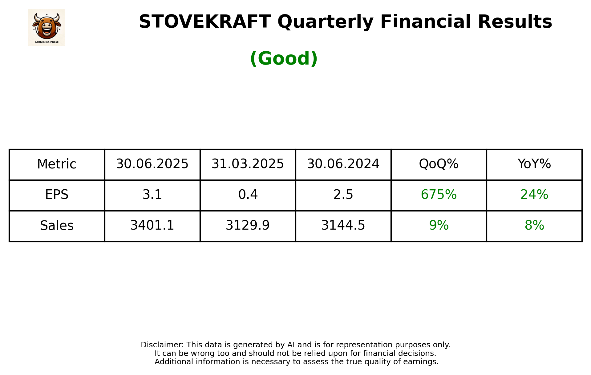STOVEKRAFT Q1 2026 earnings summary