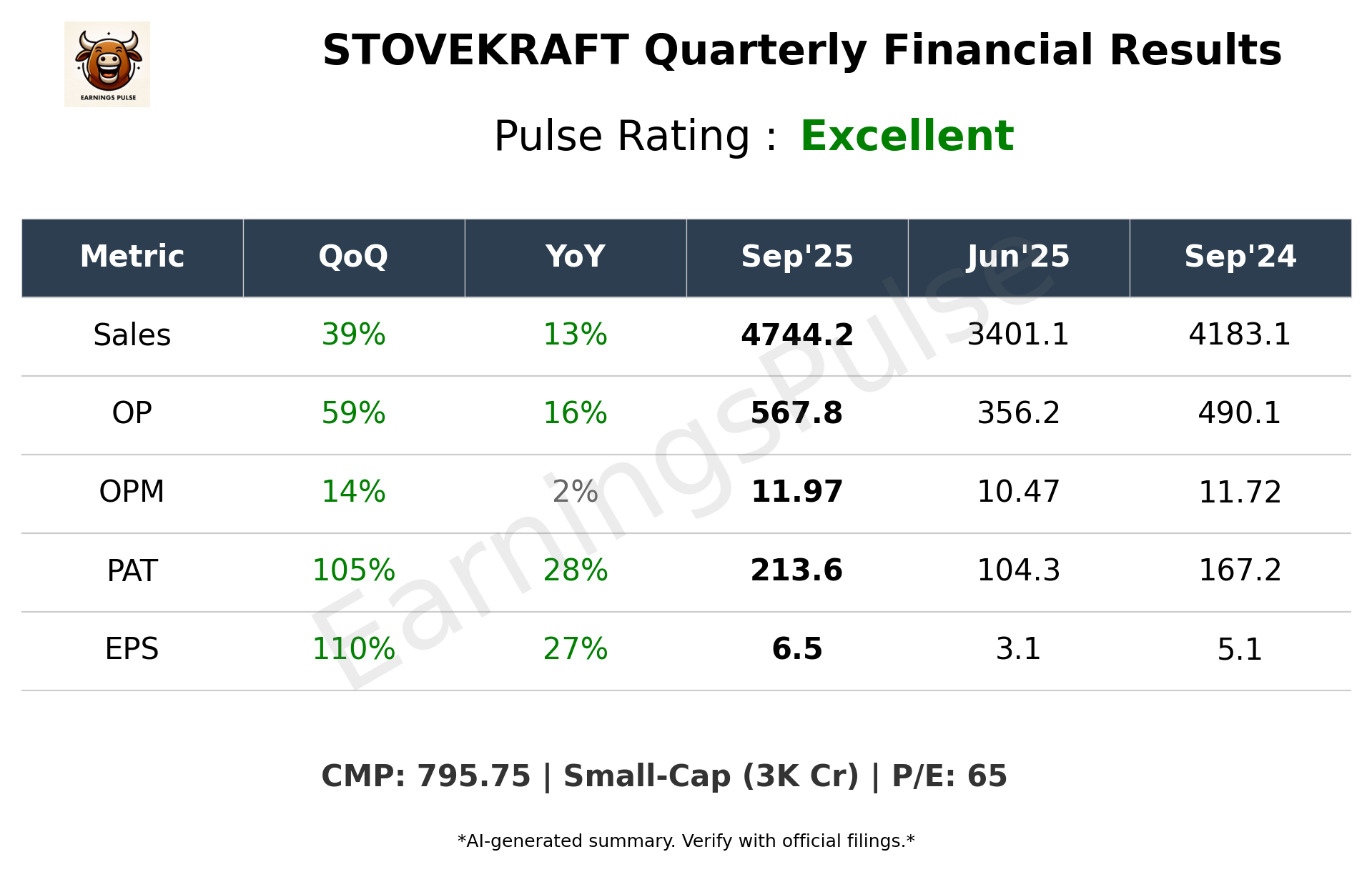 STOVEKRAFT Q2 2026 earnings summary