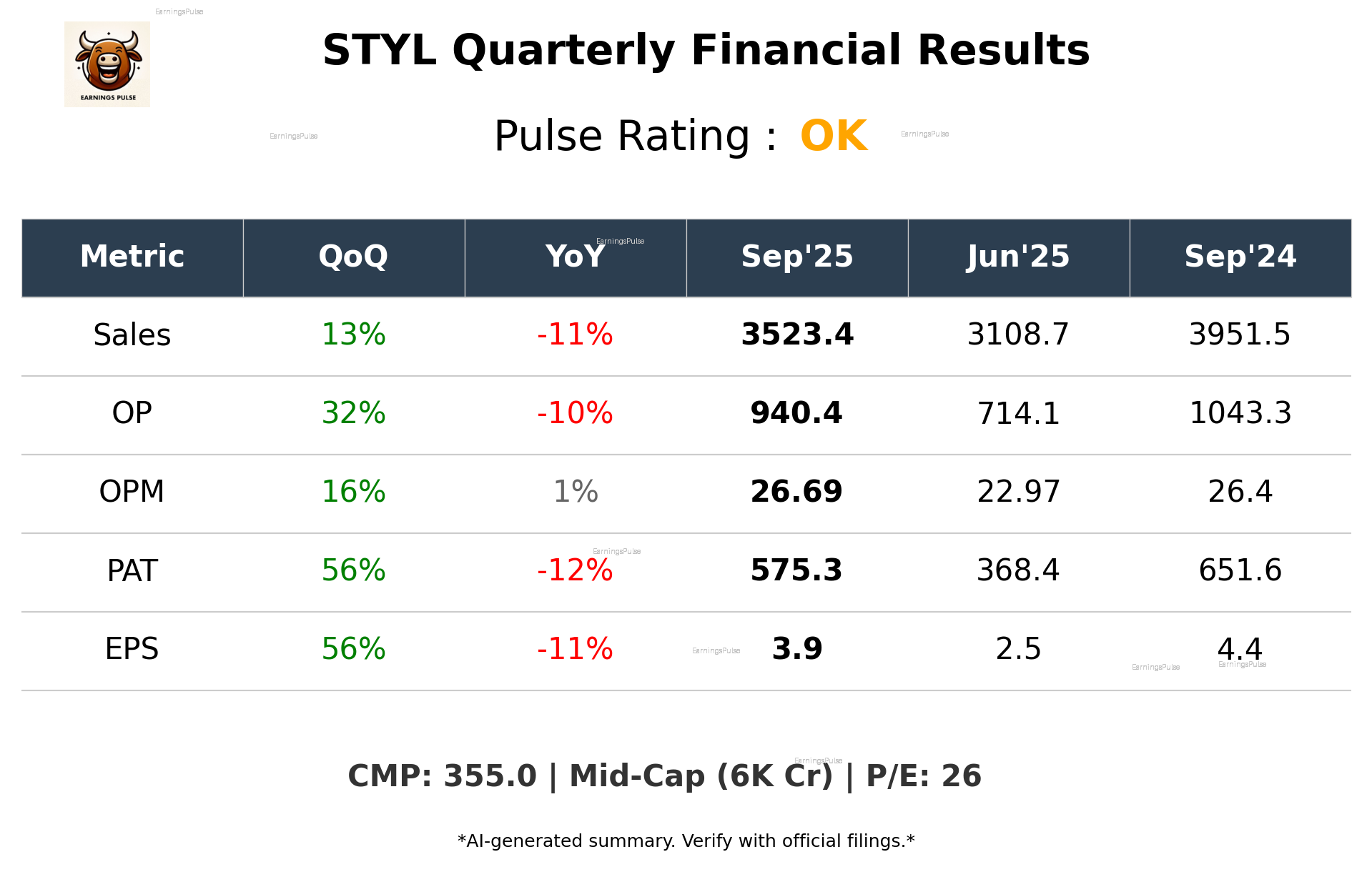 STYL Q2 2026 earnings summary