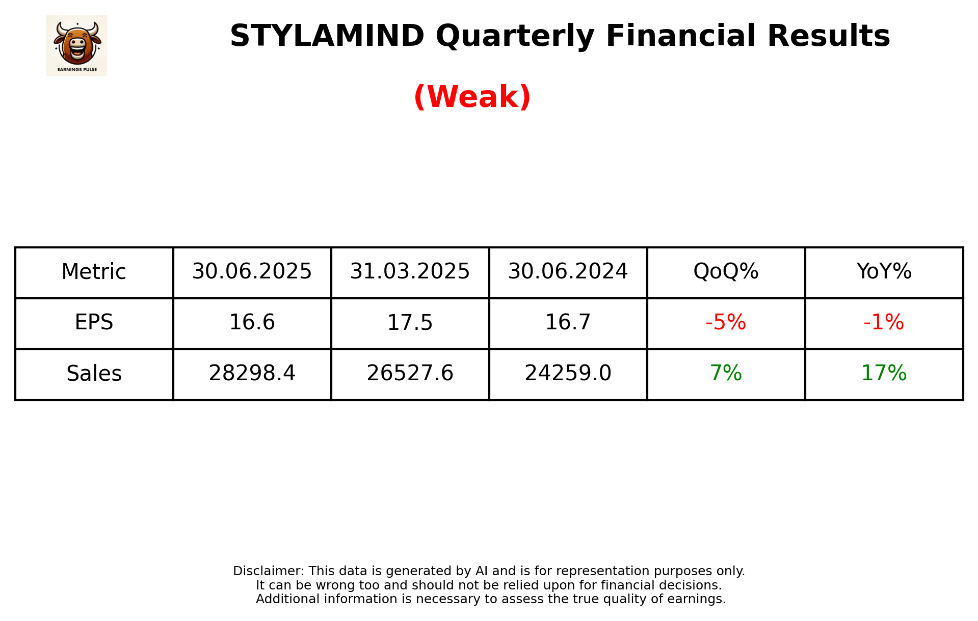 STYLAMIND Q1 2026 earnings summary