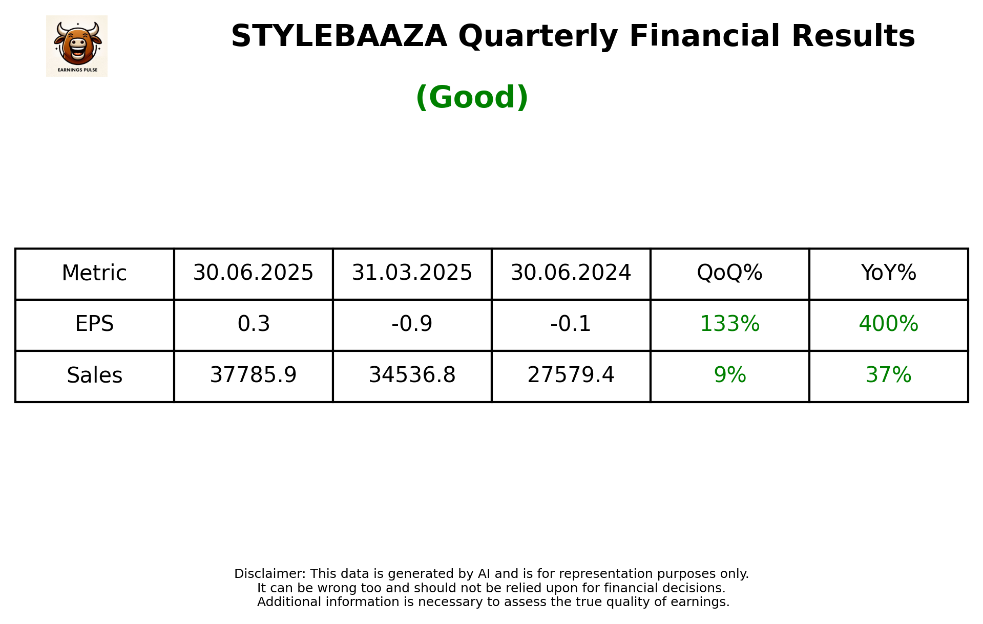 STYLEBAAZA Q1 2026 earnings summary