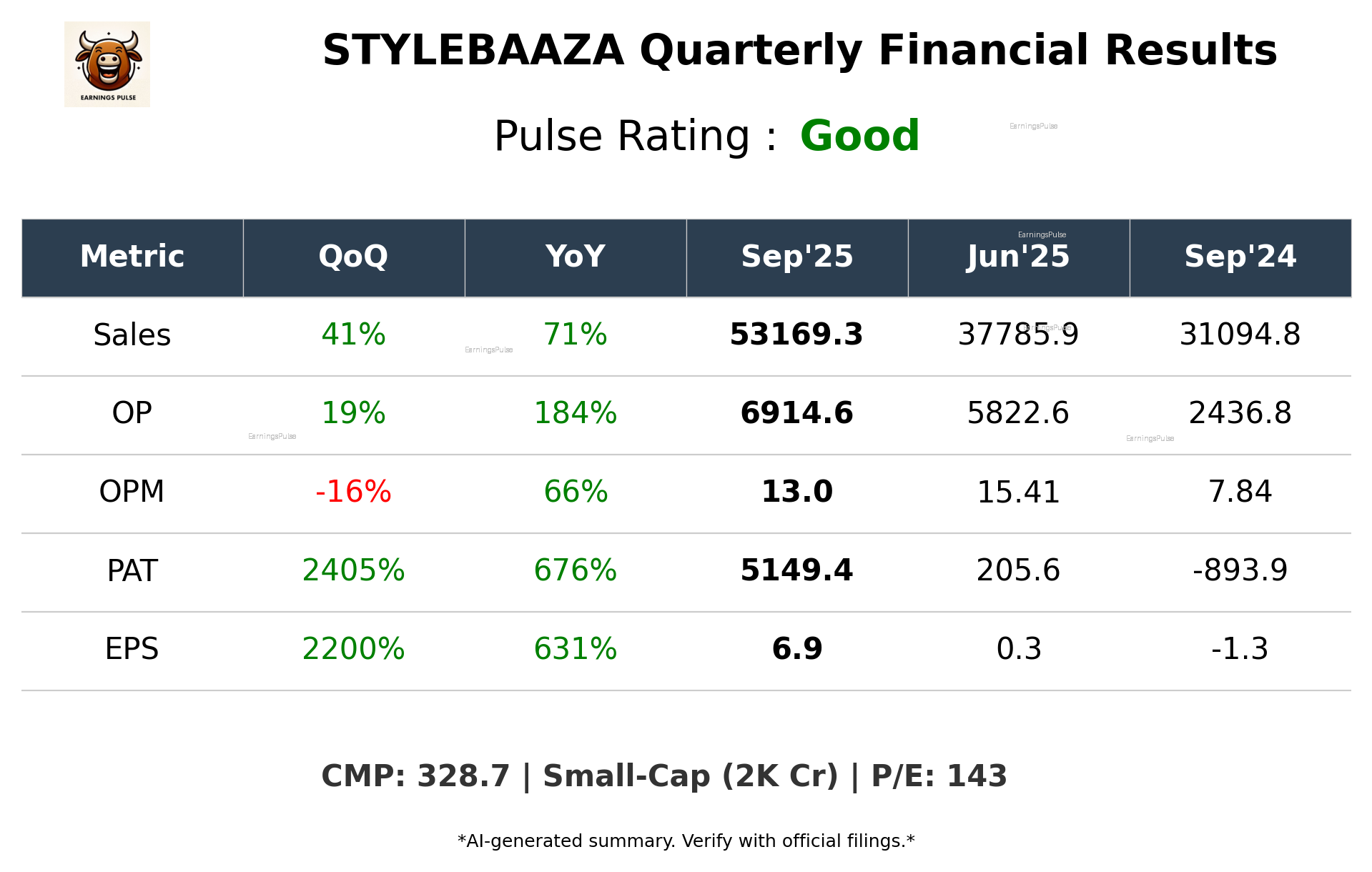 STYLEBAAZA Q2 2026 earnings summary
