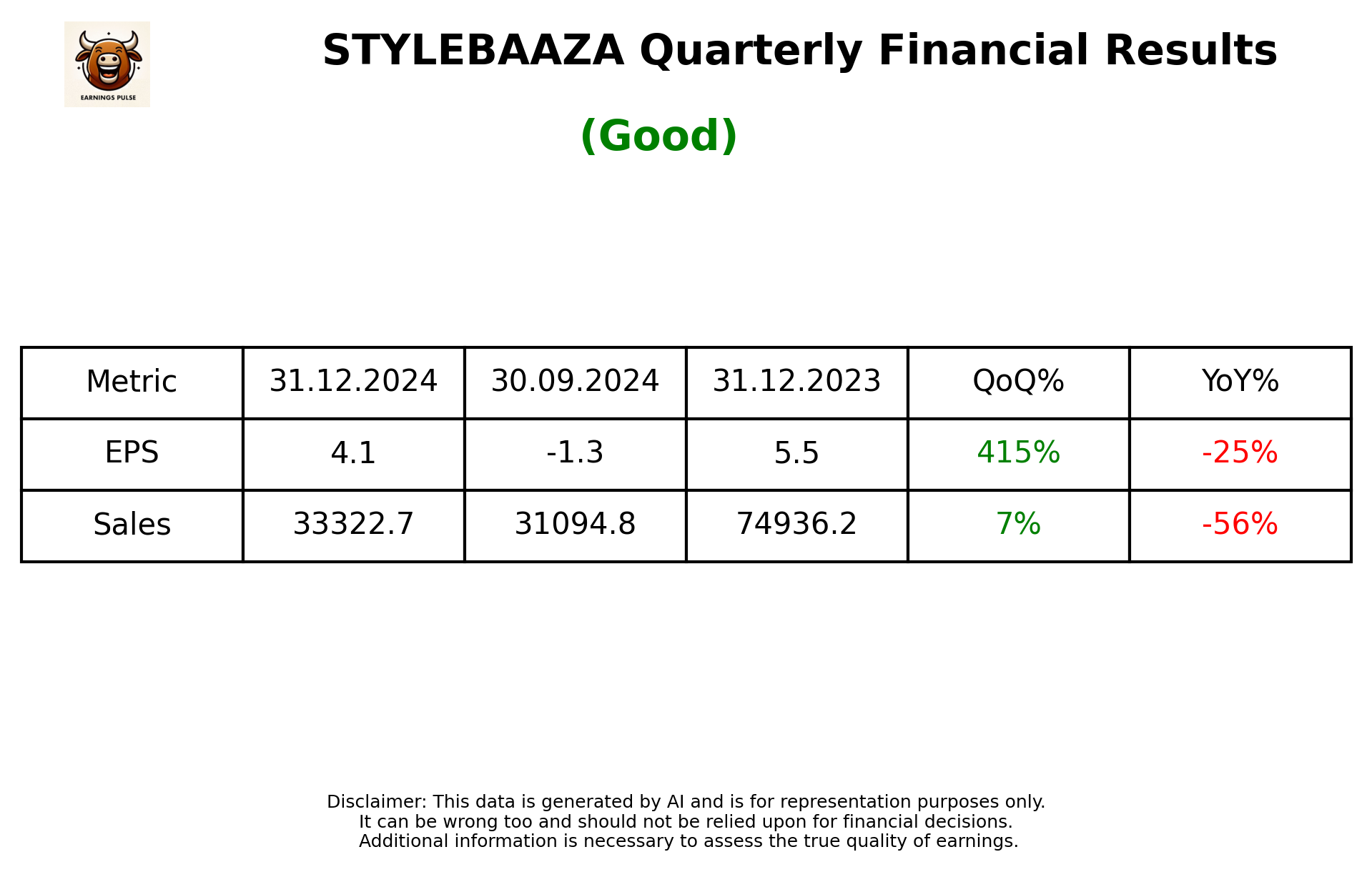 STYLEBAAZA Q3 2025 earnings summary