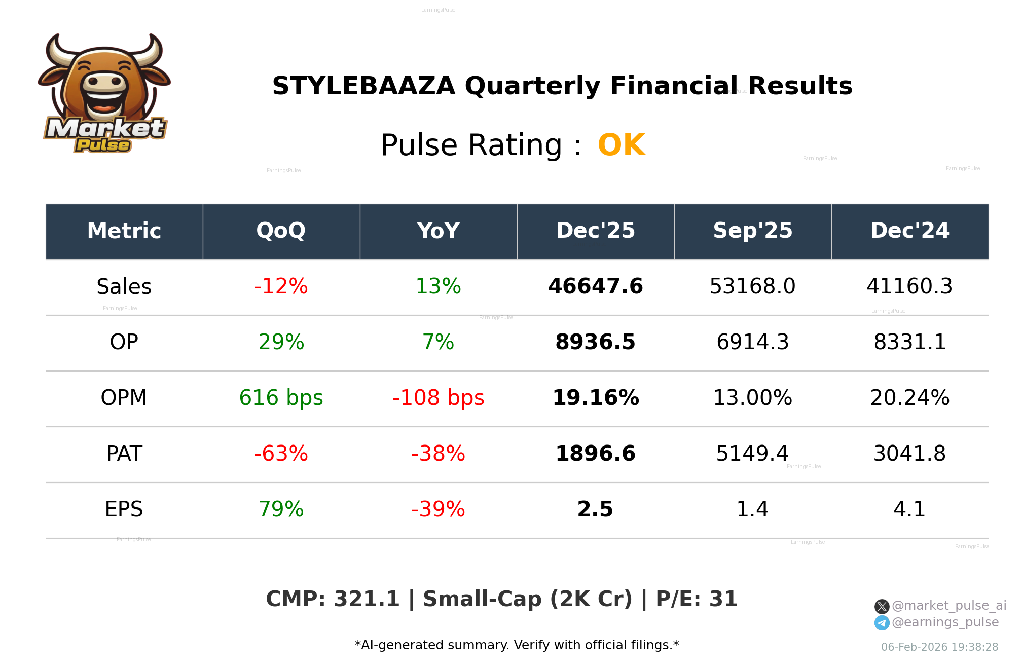 STYLEBAAZA Q3 2026 earnings summary