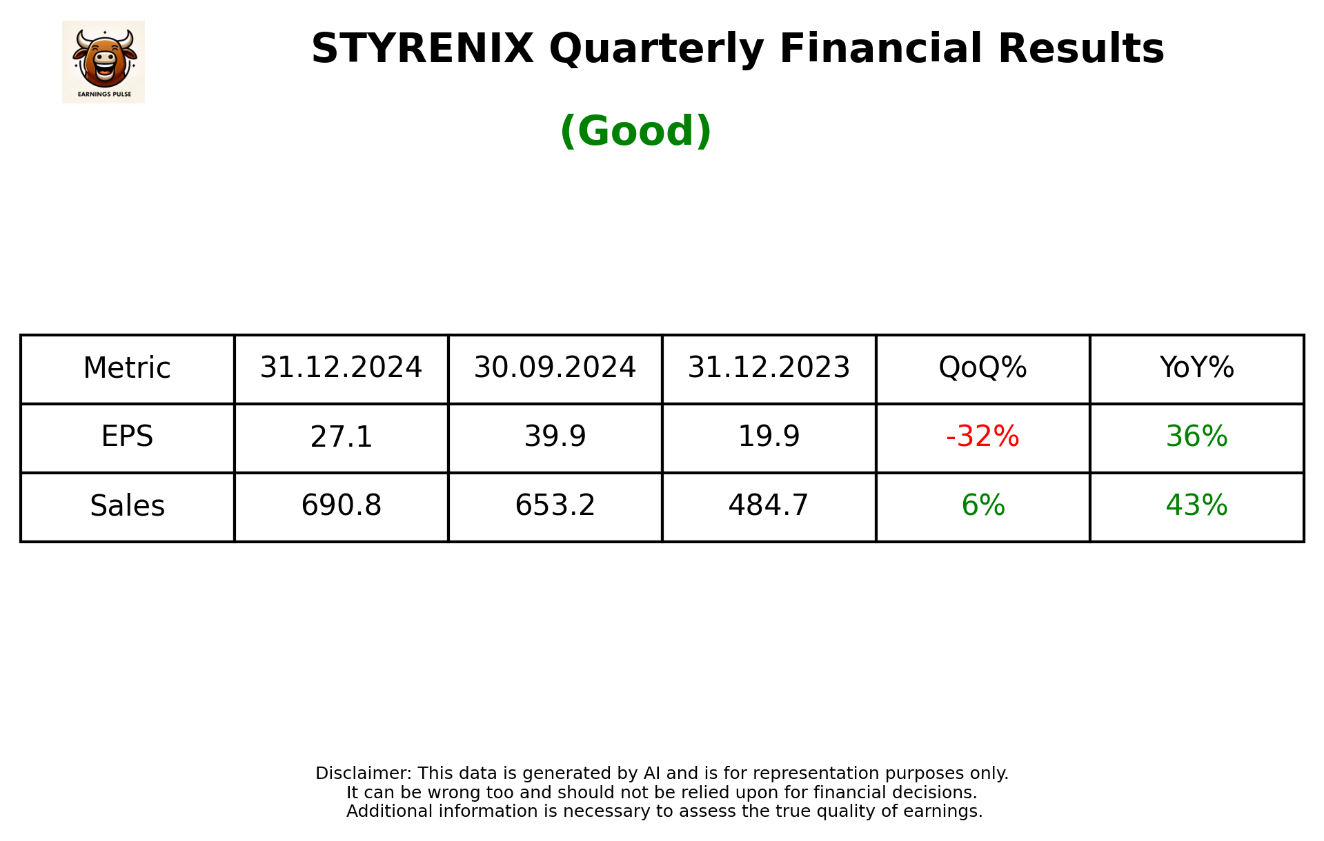 STYRENIX Q3 2025 earnings summary