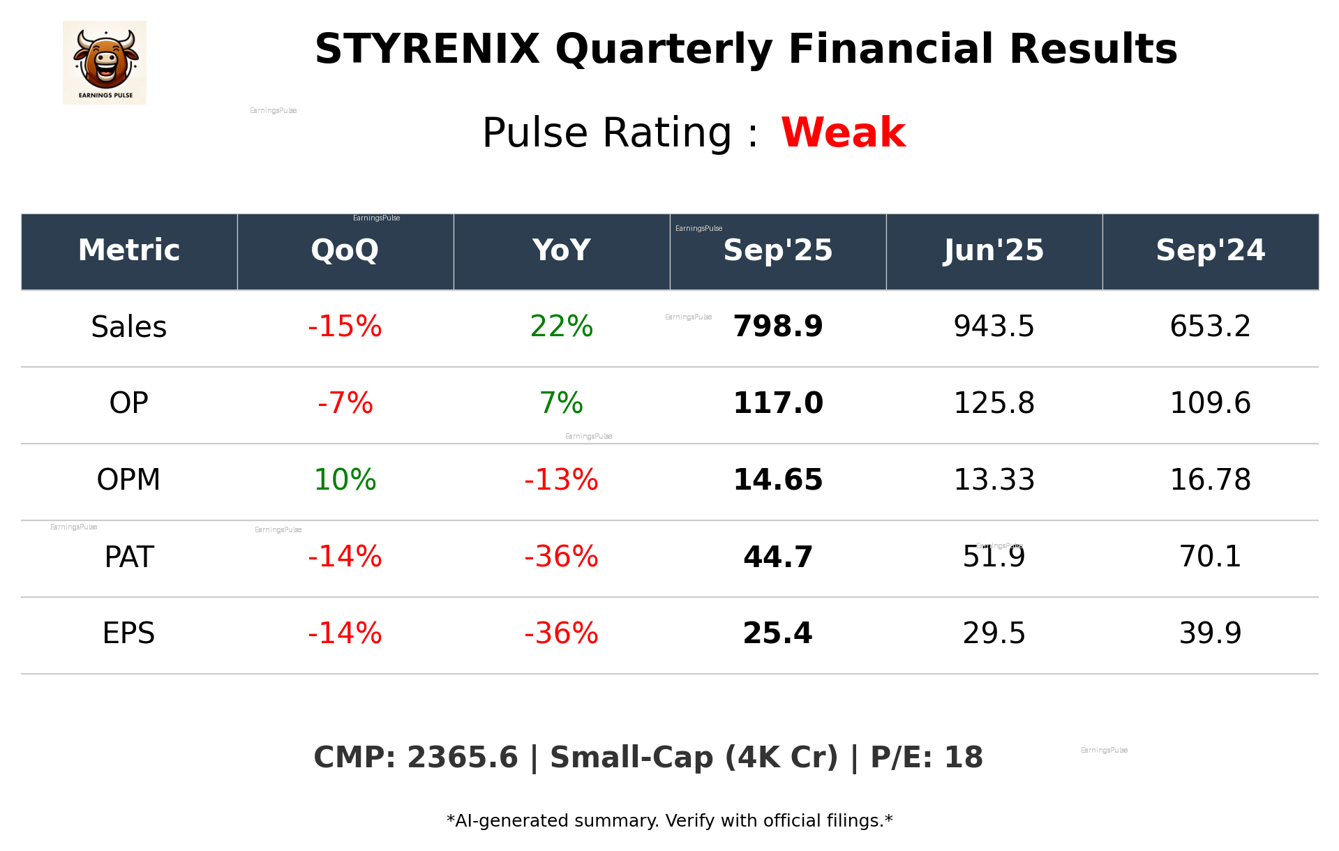 STYRENIX Q2 2026 earnings summary