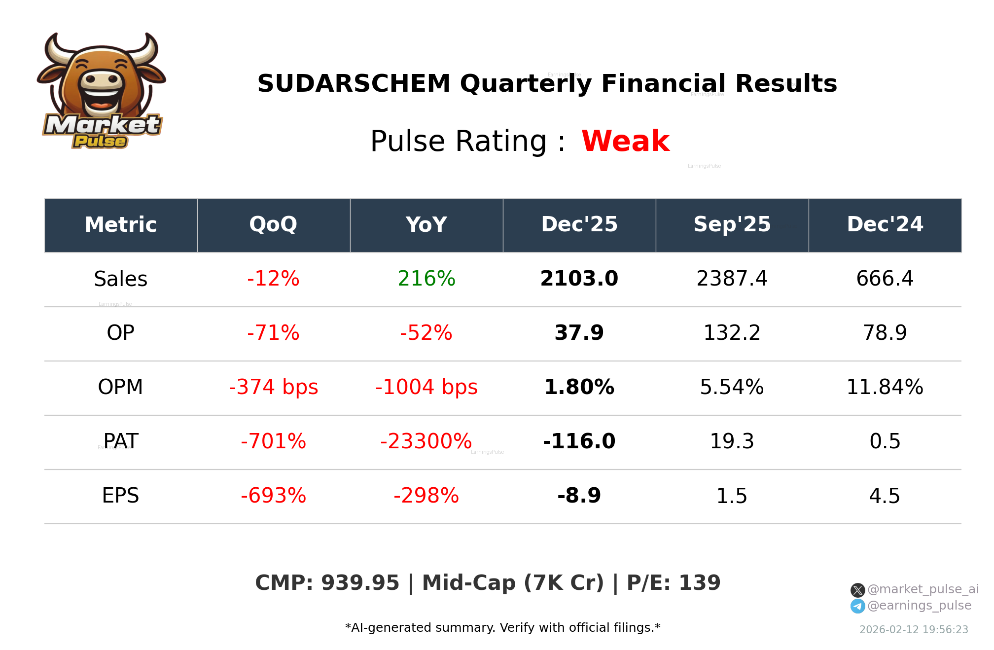 SUDARSCHEM Q3 2026 earnings summary