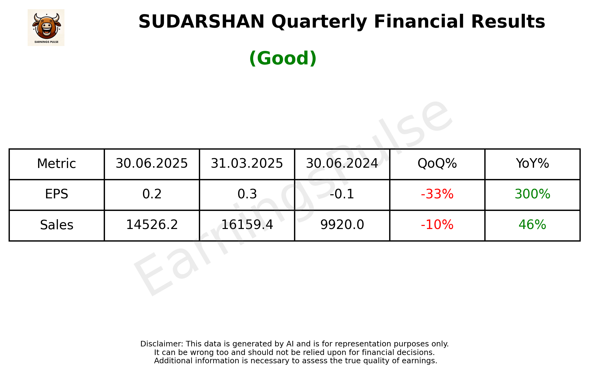 SUDARSHAN Q1 2026 earnings summary