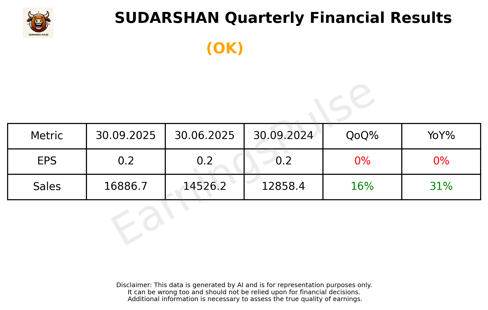 SUDARSHAN Q2 2026 earnings summary