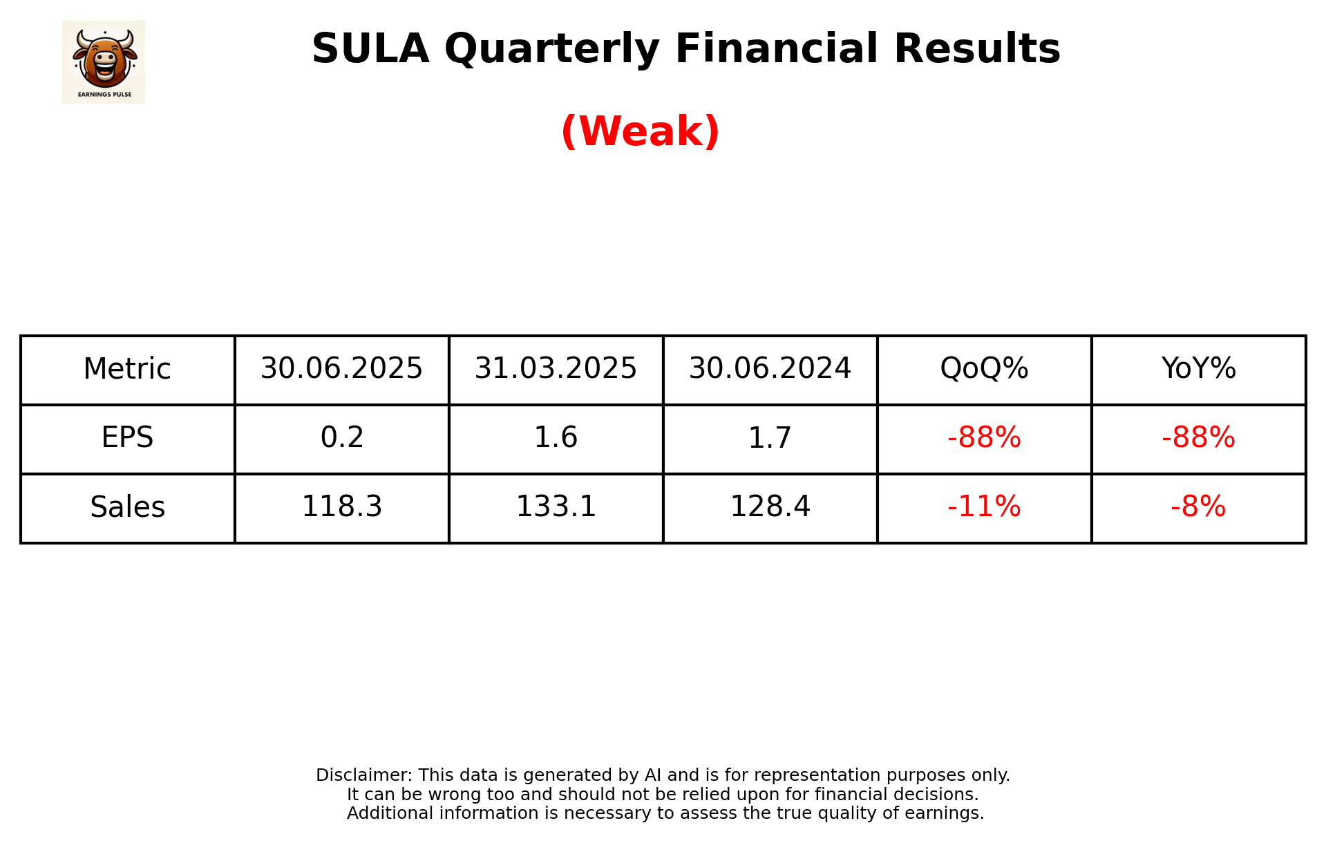 SULA Q1 2026 earnings summary