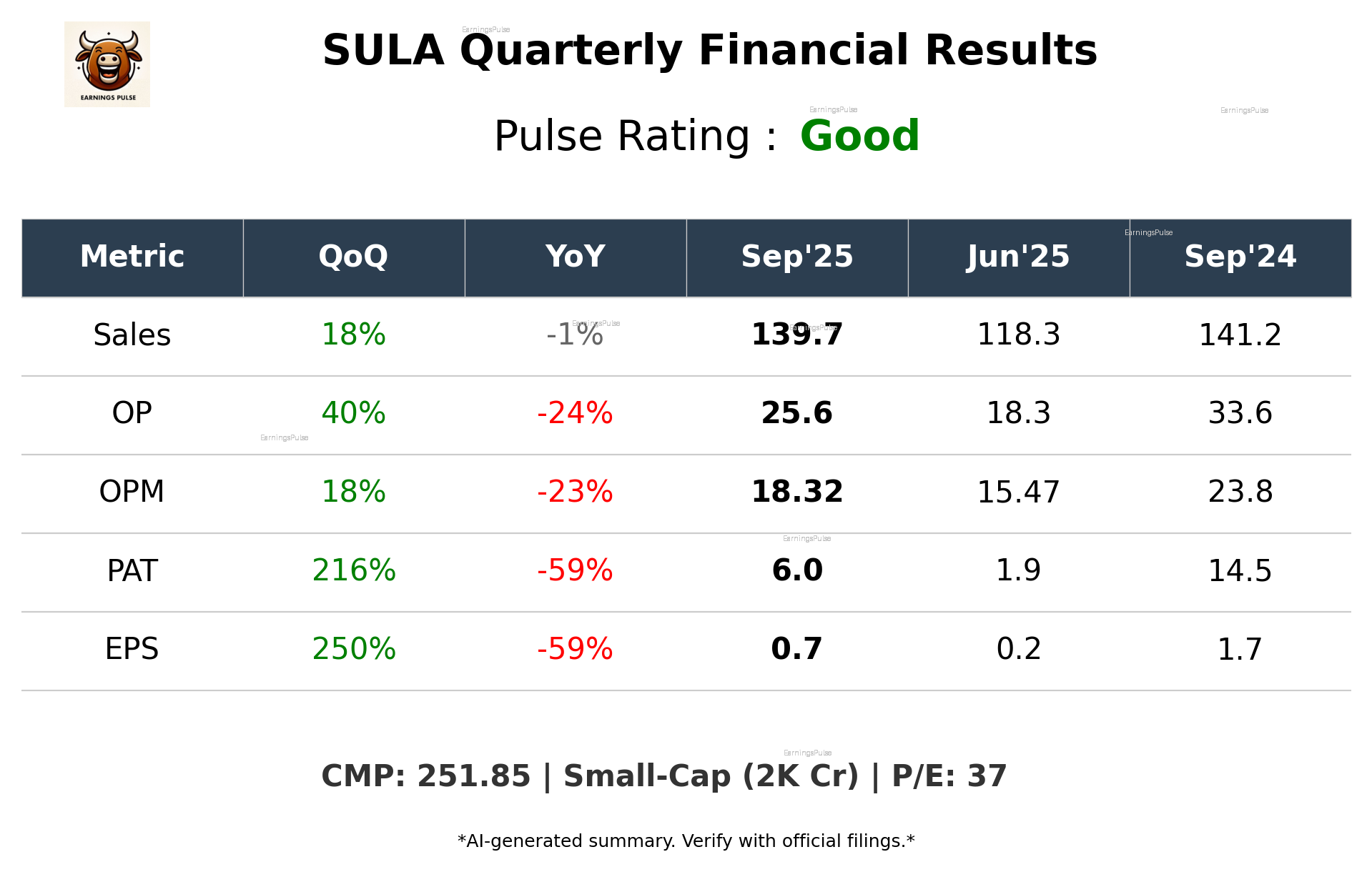 SULA Q2 2026 earnings summary