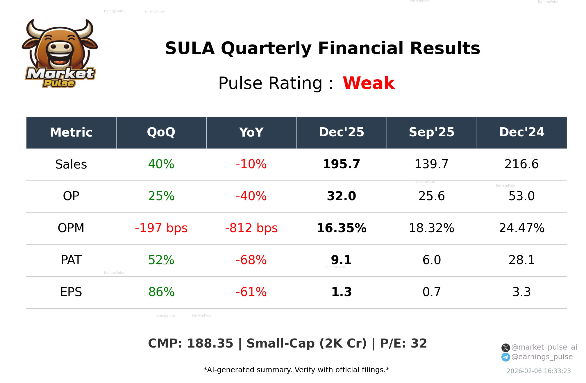 SULA Q3 2026 earnings summary