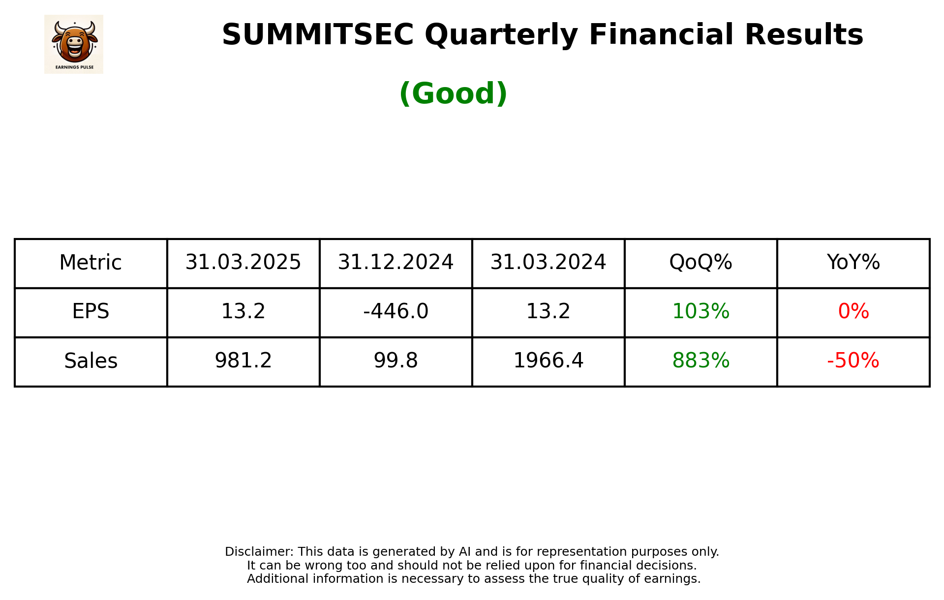 SUMMITSEC Q4 2025 earnings summary